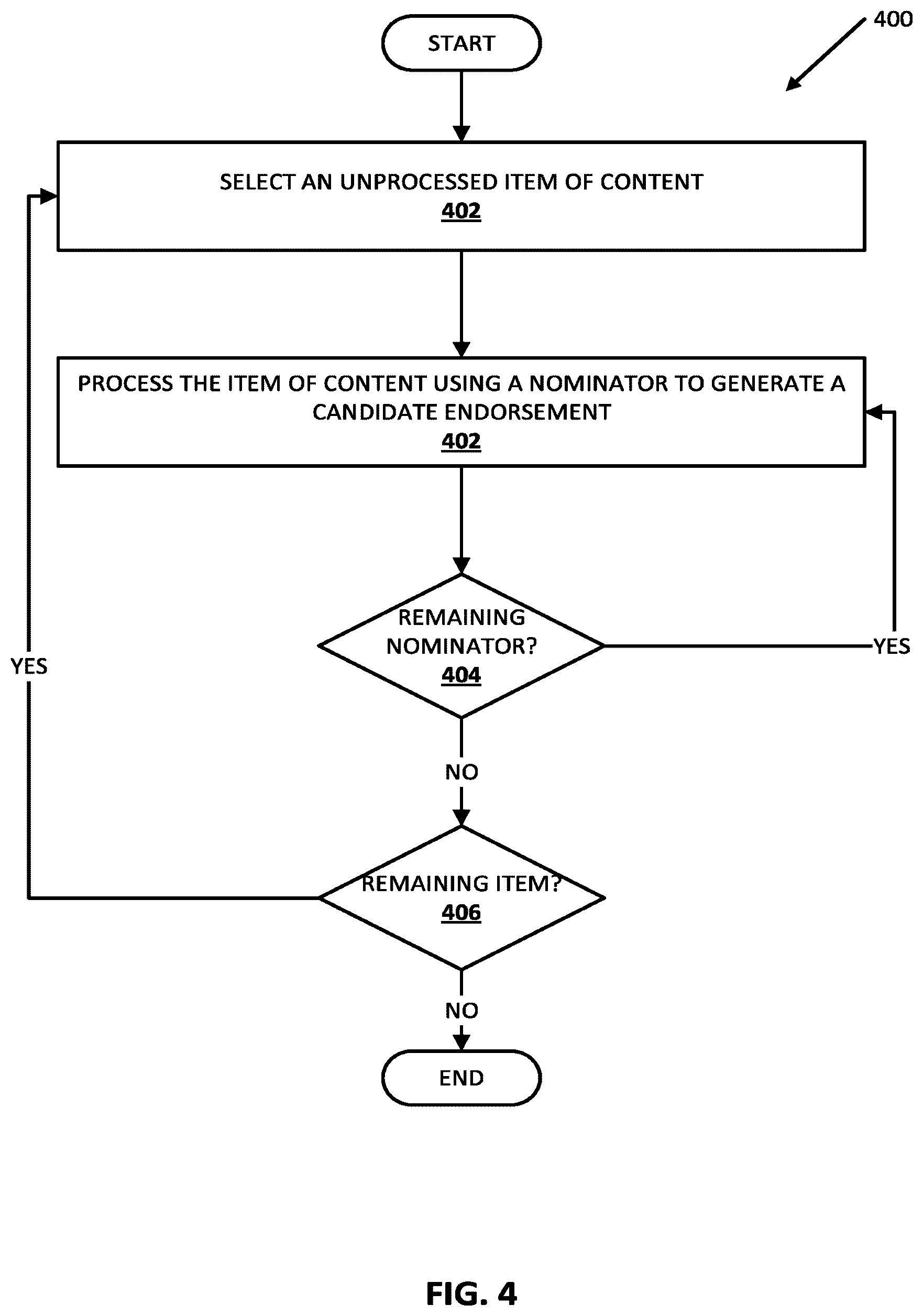 Patent US12547436 Figure 4 – Generating content endorsements using machine learning nominator(s)