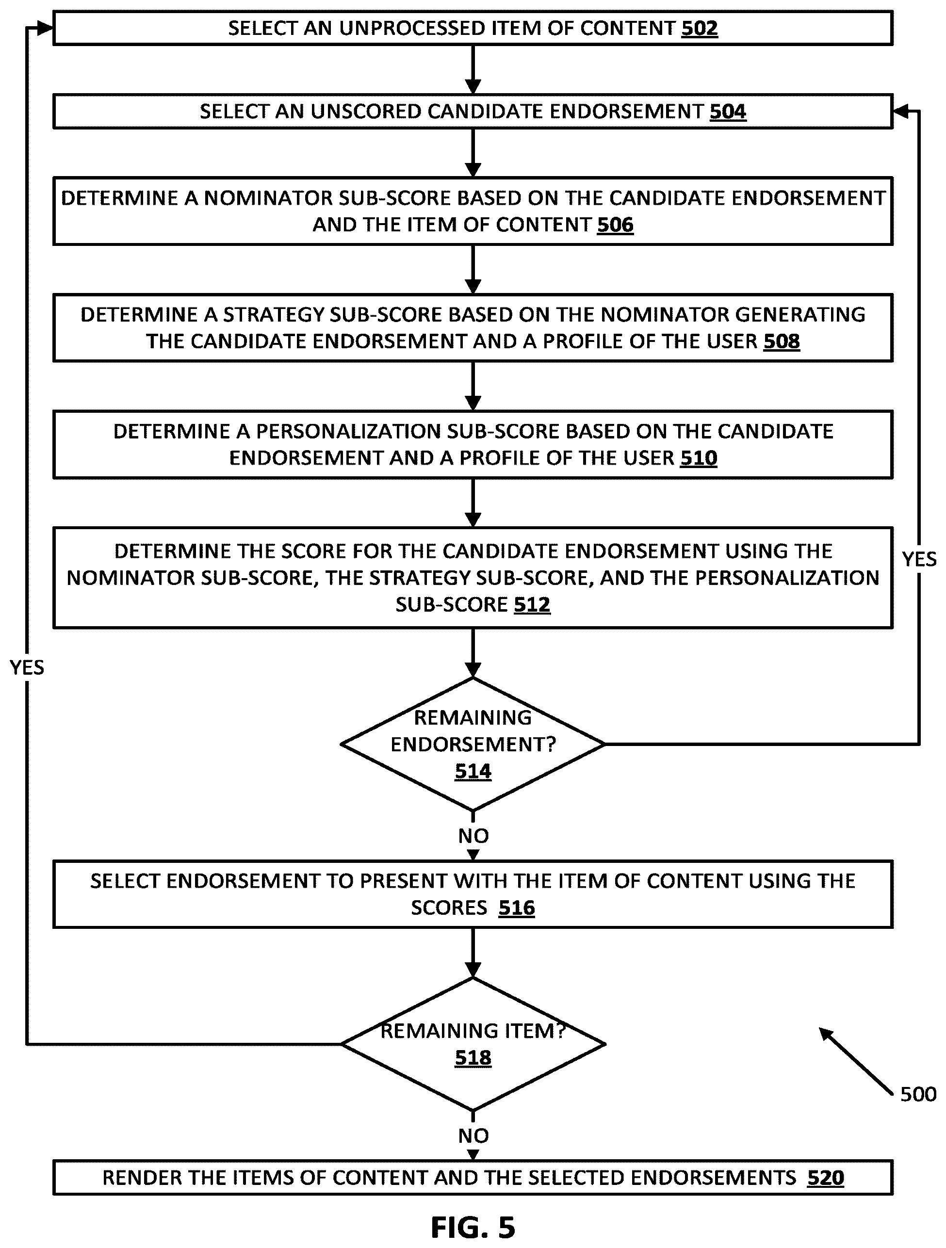 Patent US12547436 Figure 5 – Generating content endorsements using machine learning nominator(s)