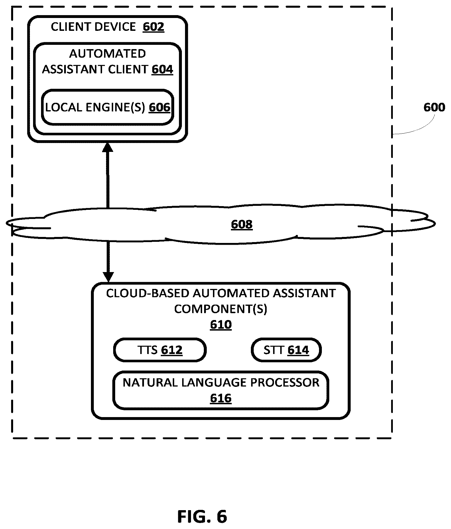 Patent US12547436 Figure 6 – Generating content endorsements using machine learning nominator(s)