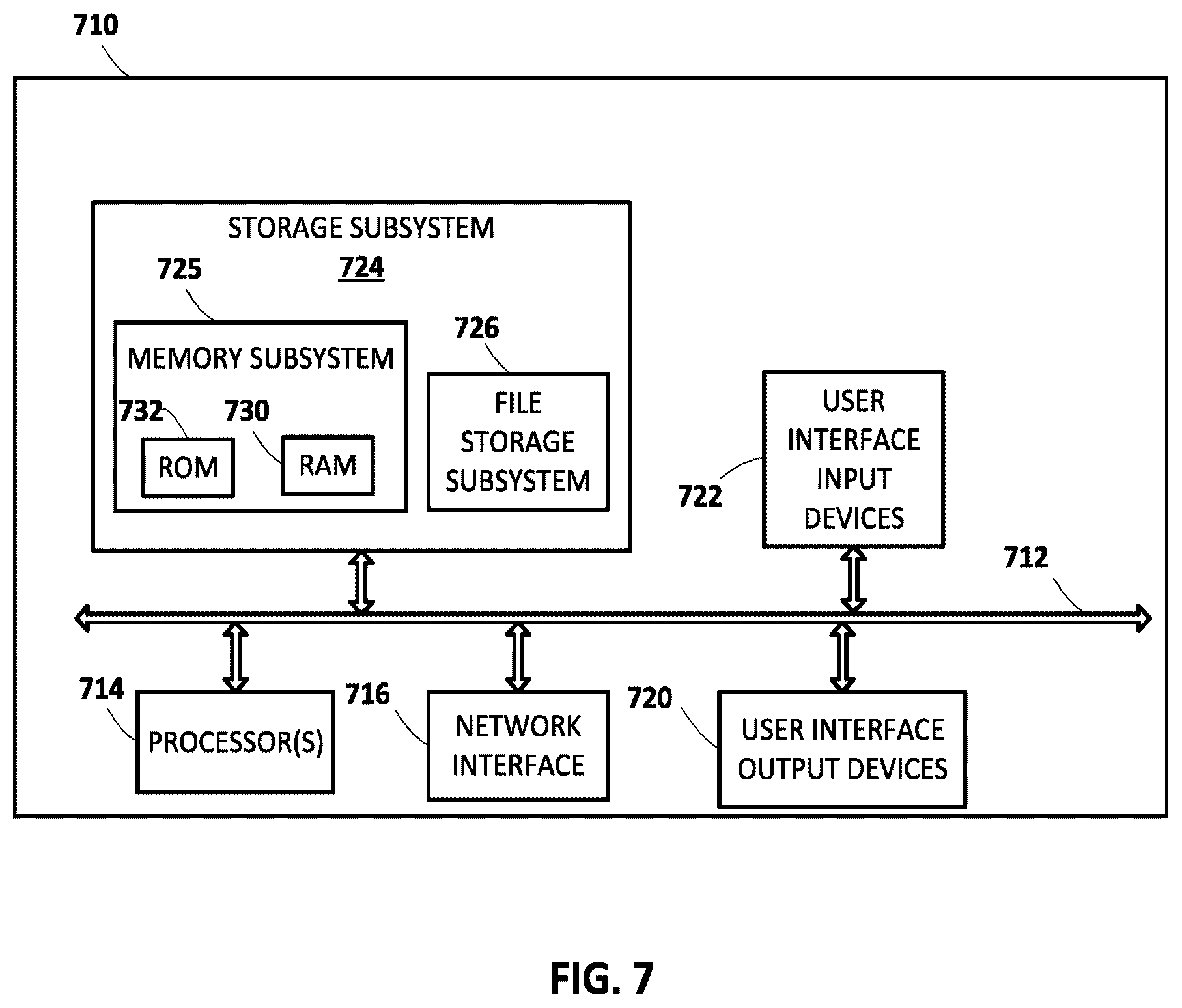 Patent US12547436 Figure 7 – Generating content endorsements using machine learning nominator(s)