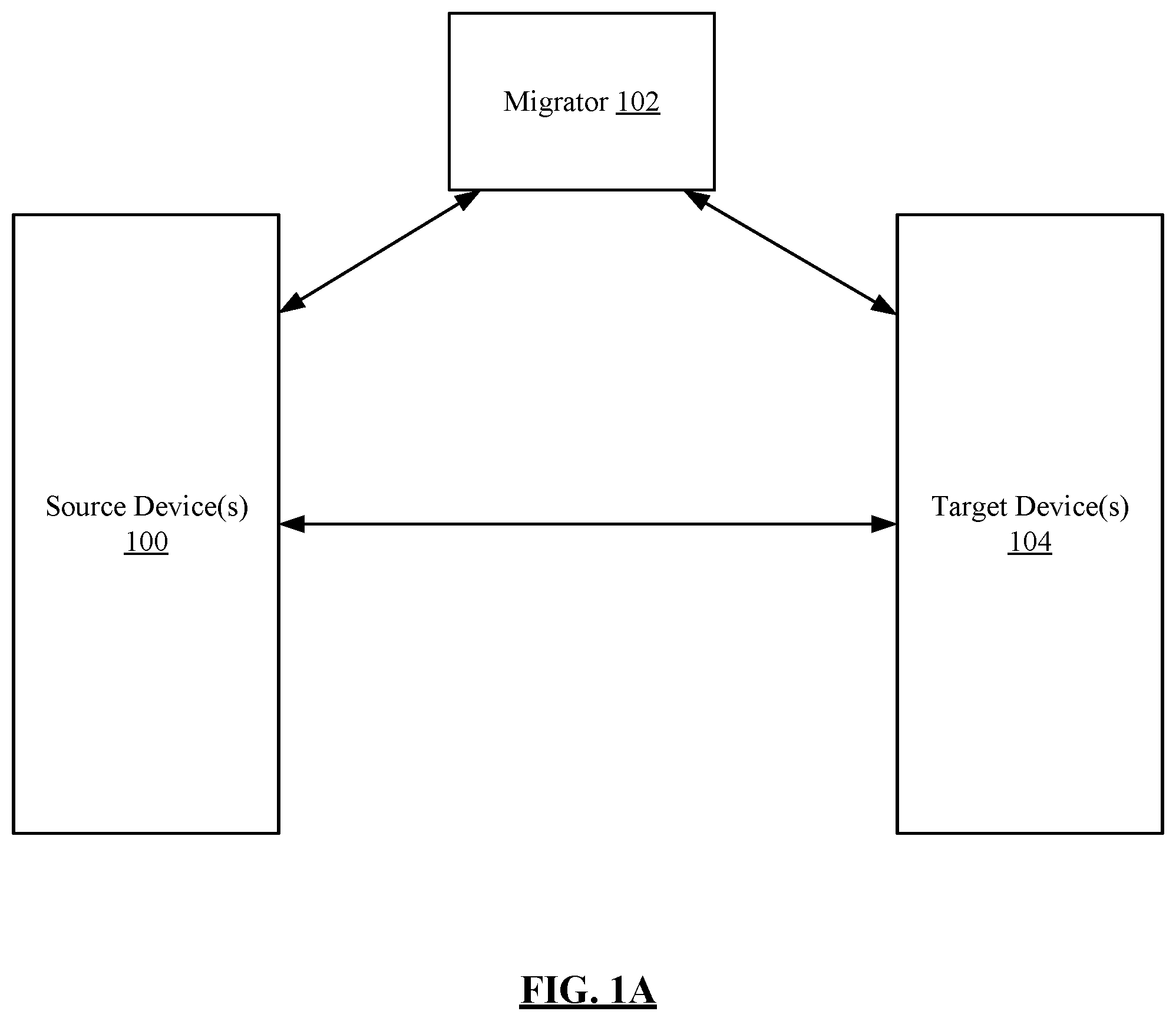 Patent US12547445 — Auto time optimization for migration of applications — Figure 1