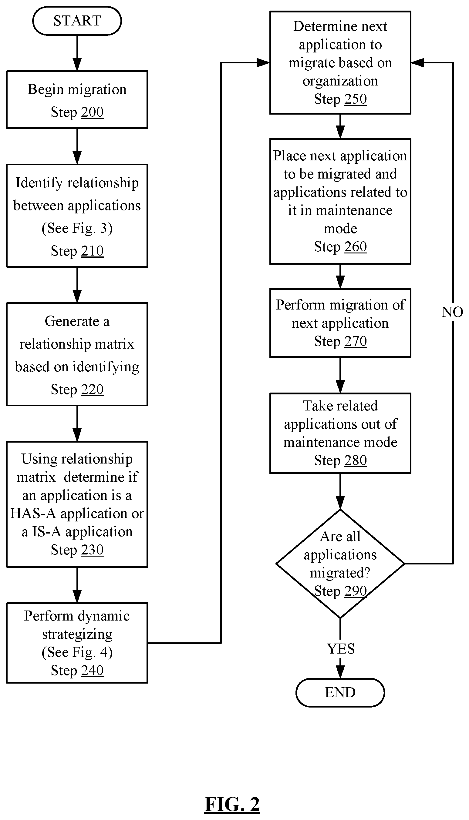 Patent US12547445 Figure 4 – Auto time optimization for migration of applications