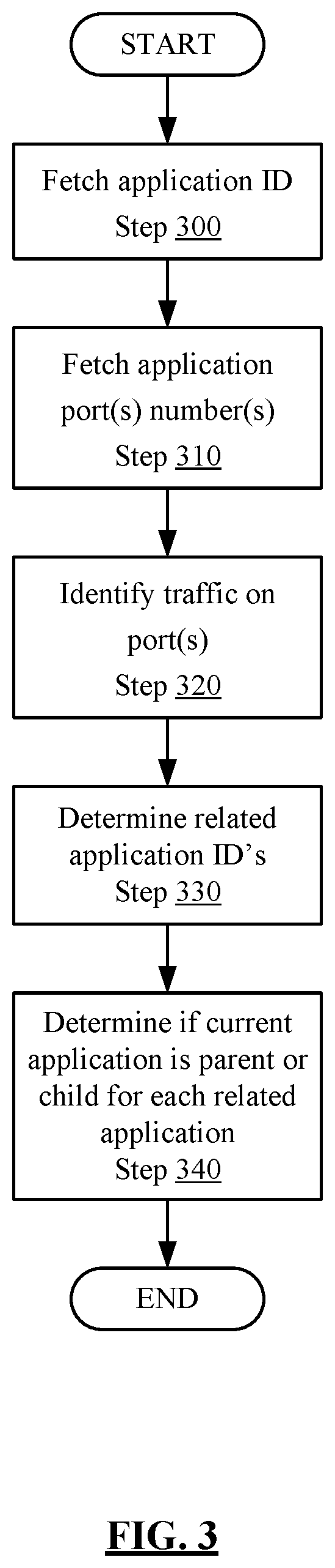 Patent US12547445 Figure 5 – Auto time optimization for migration of applications