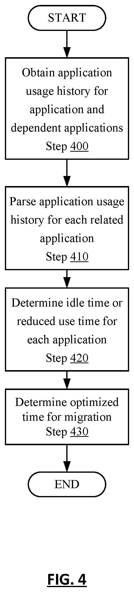 Patent US12547445 Figure 6 – Auto time optimization for migration of applications