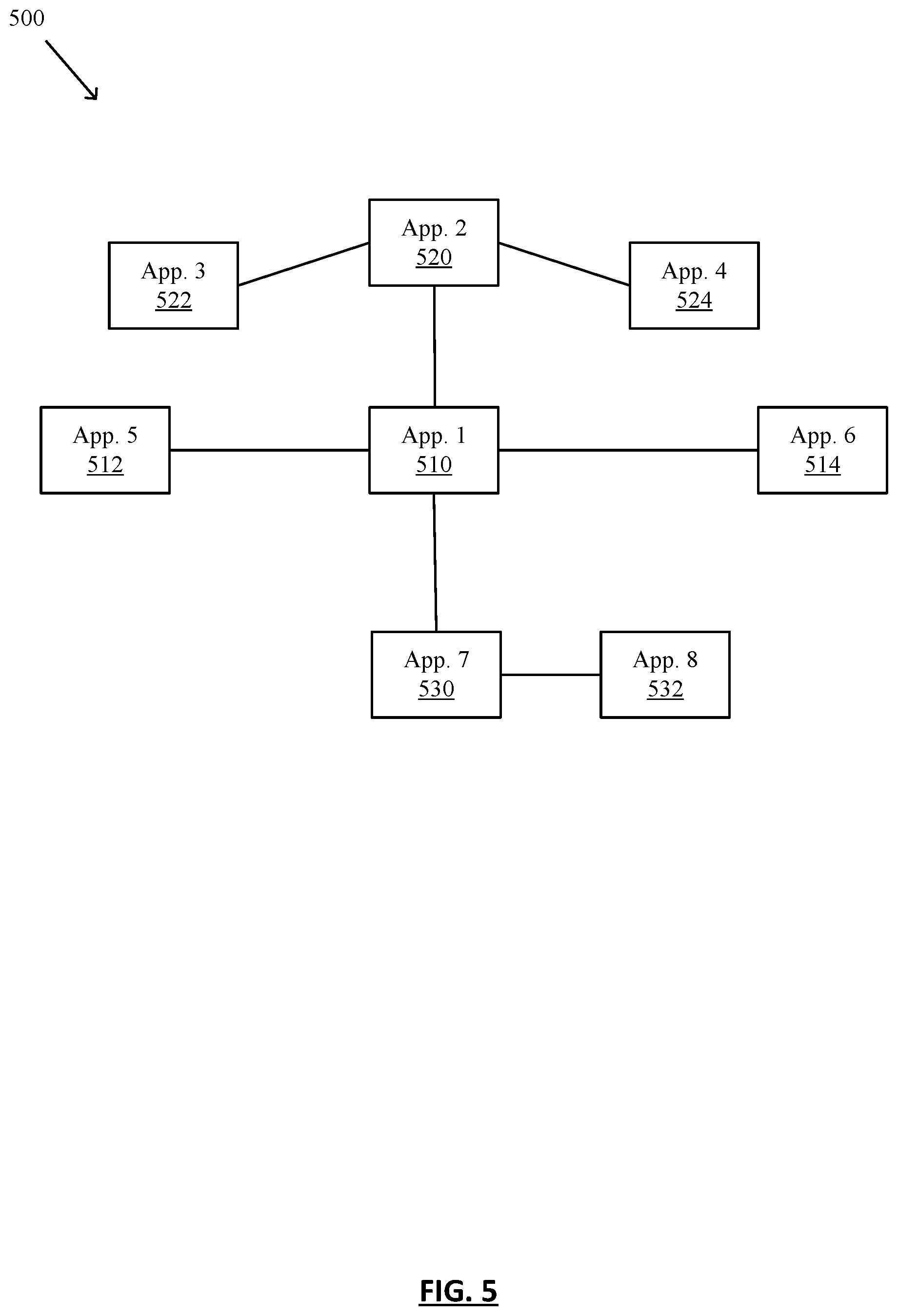 Patent US12547445 Figure 7 – Auto time optimization for migration of applications