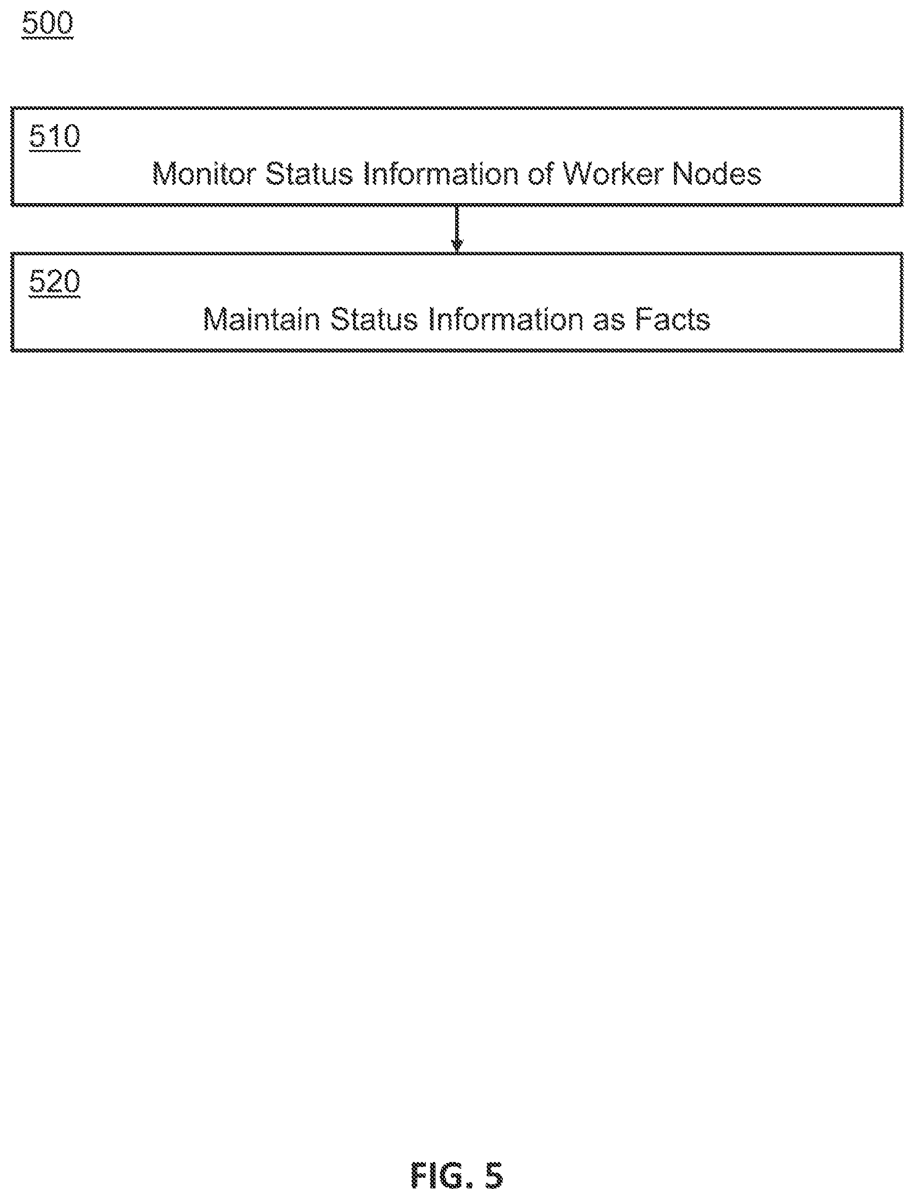 Patent US12547451 Figure 6 – Rules-based task allocation for edge networks