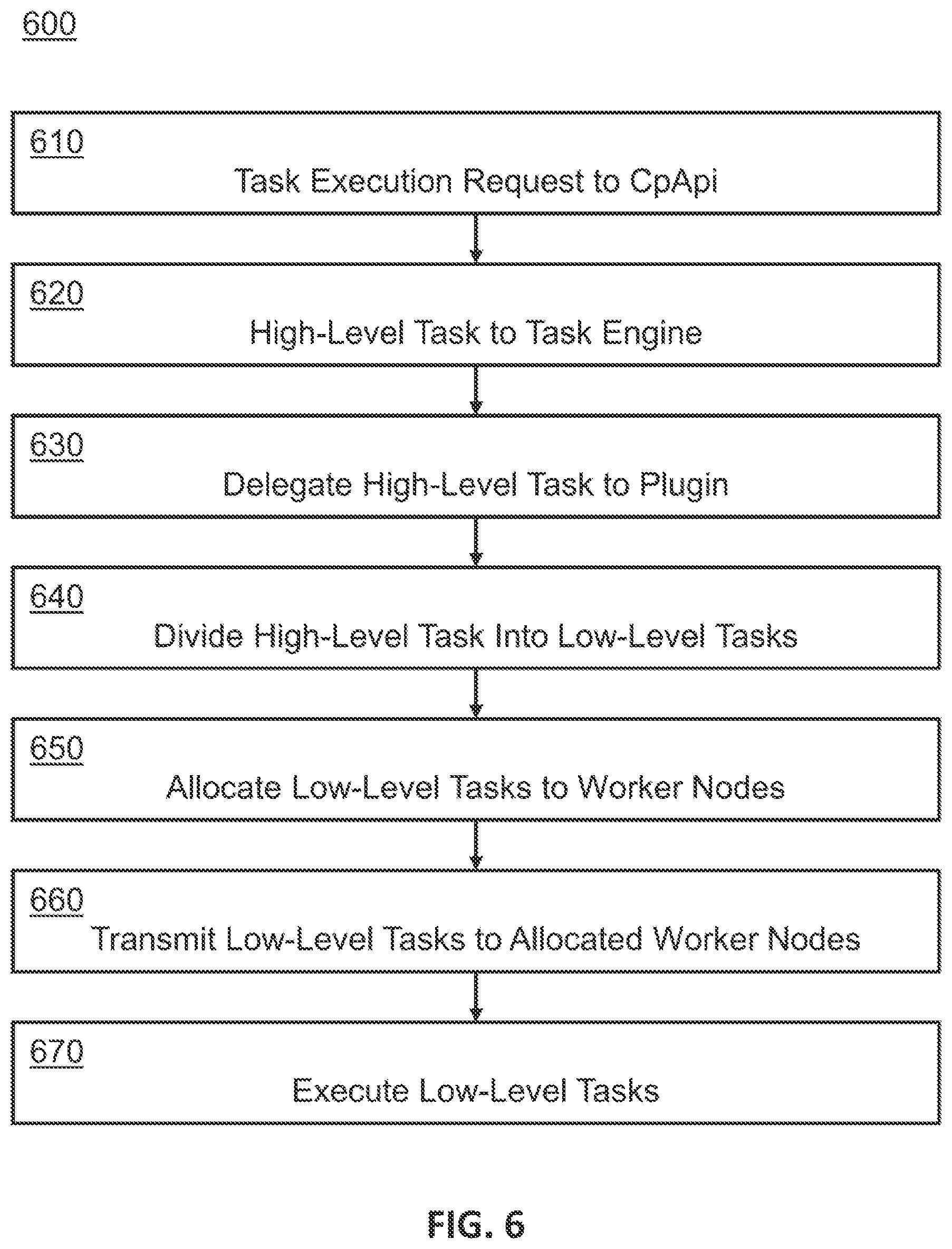 Patent US12547451 Figure 7 – Rules-based task allocation for edge networks