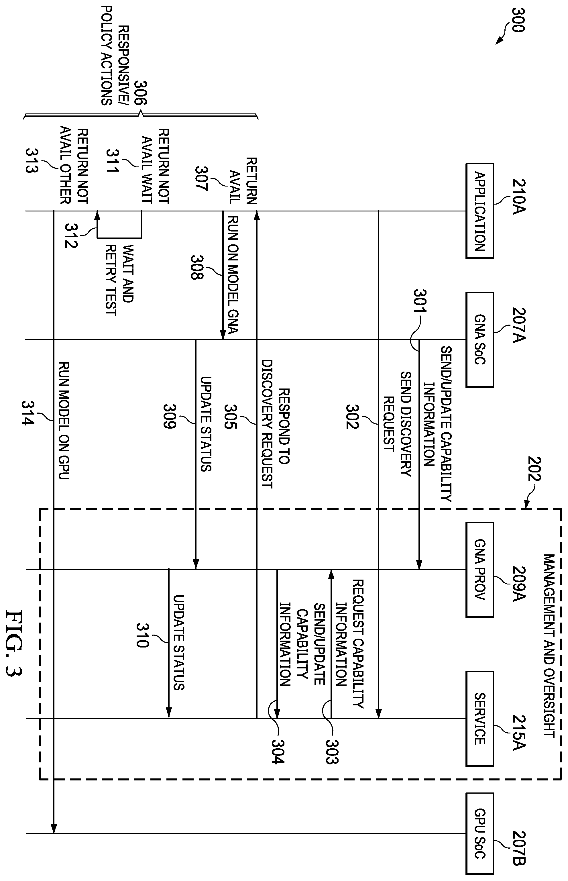 Patent US12547458 Figure 3 – Platform framework orchestration and discovery