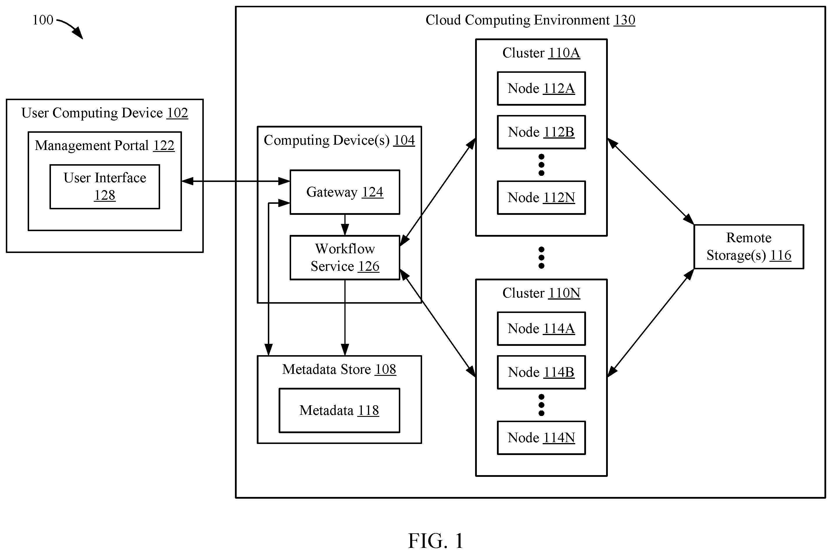 Patent US12547463 Figure 1 – System and method for managing cloud service resources in a cloud computing environment