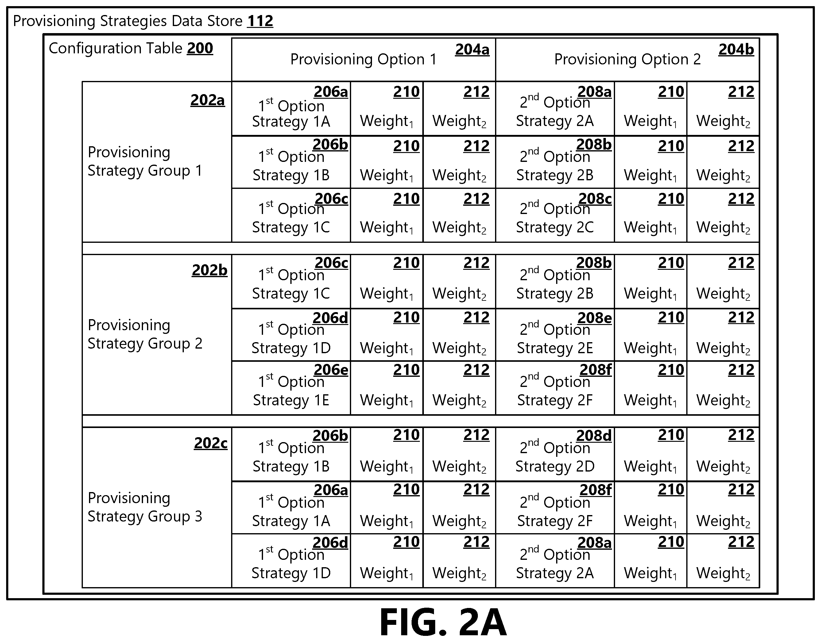 Patent US12547473 Figure 2 – Flexible system design pattern for distributed system