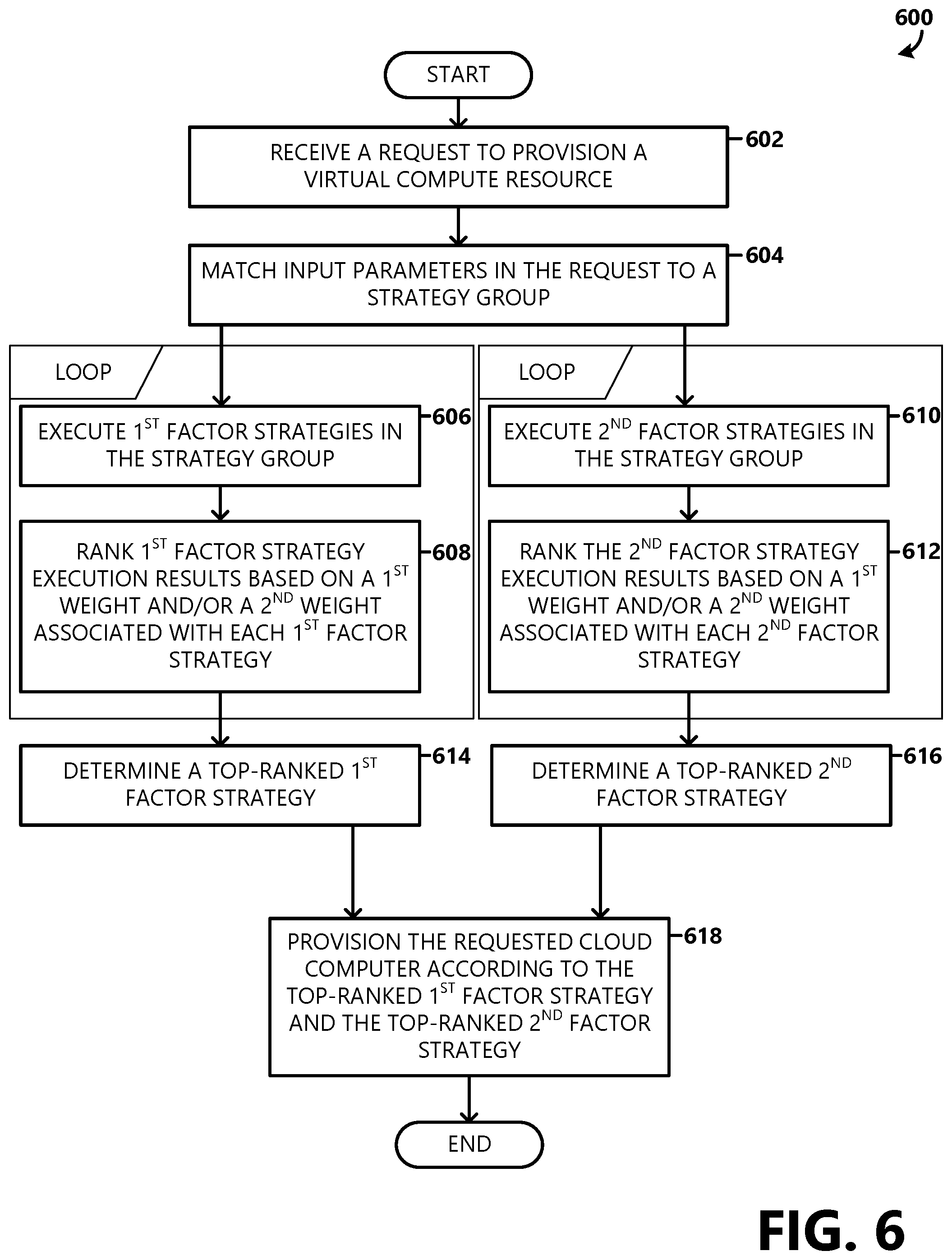 Patent US12547473 Figure 7 – Flexible system design pattern for distributed system