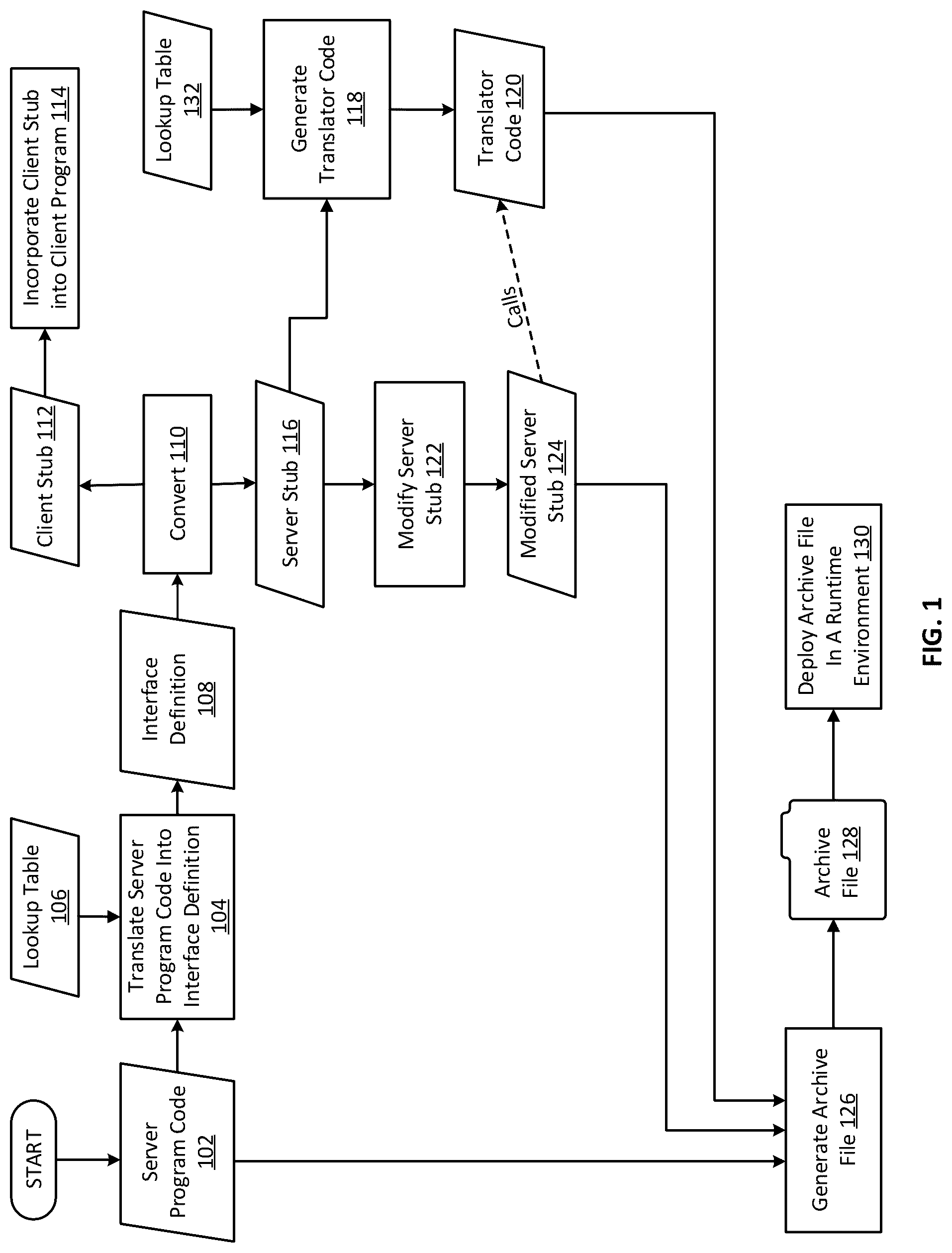 Patent US12547483 Figure 1 – Automatically generating a translation engine for facilitating remote procedure calls between a client program and a server program