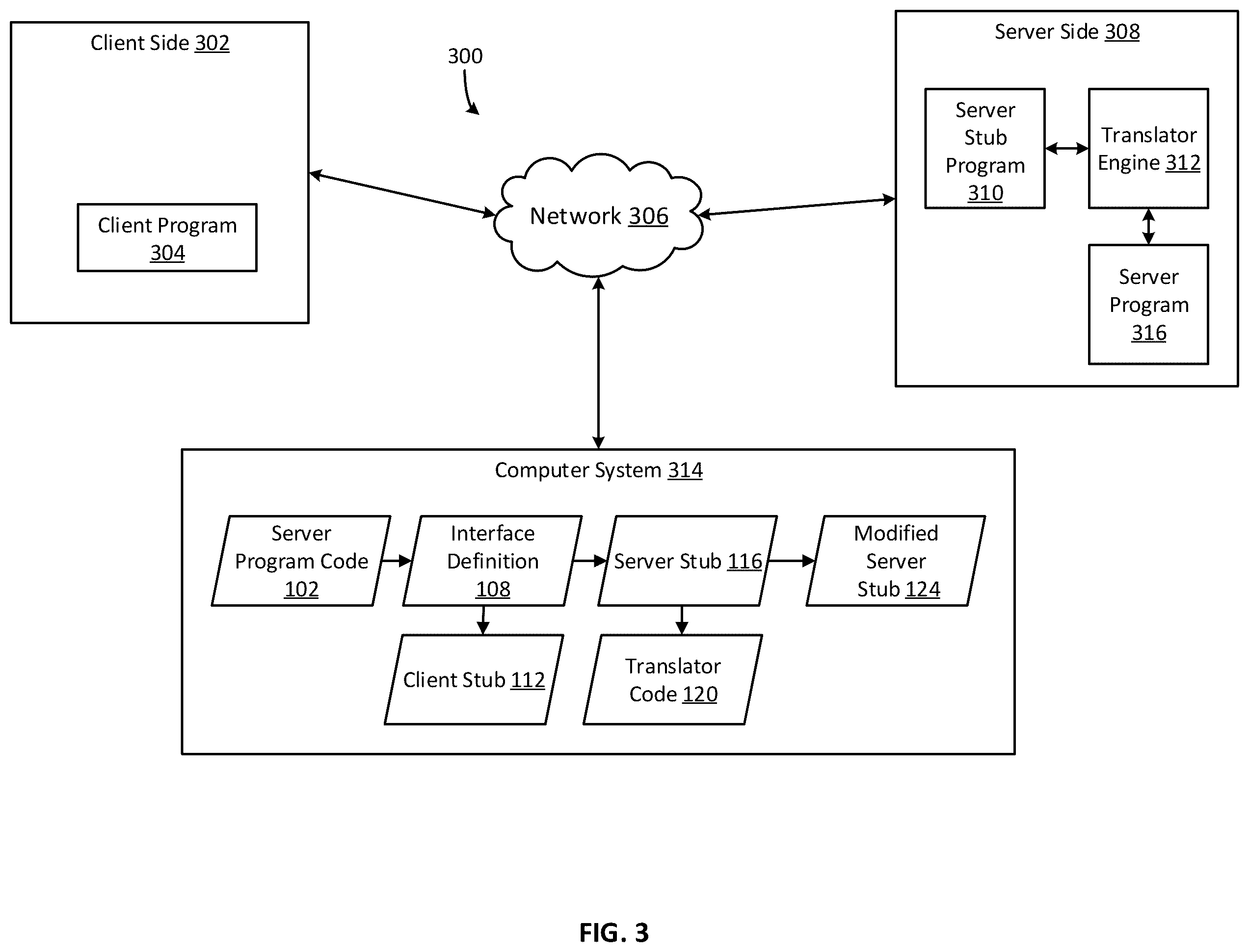 Patent US12547483 Figure 3 – Automatically generating a translation engine for facilitating remote procedure calls between a client program and a server program