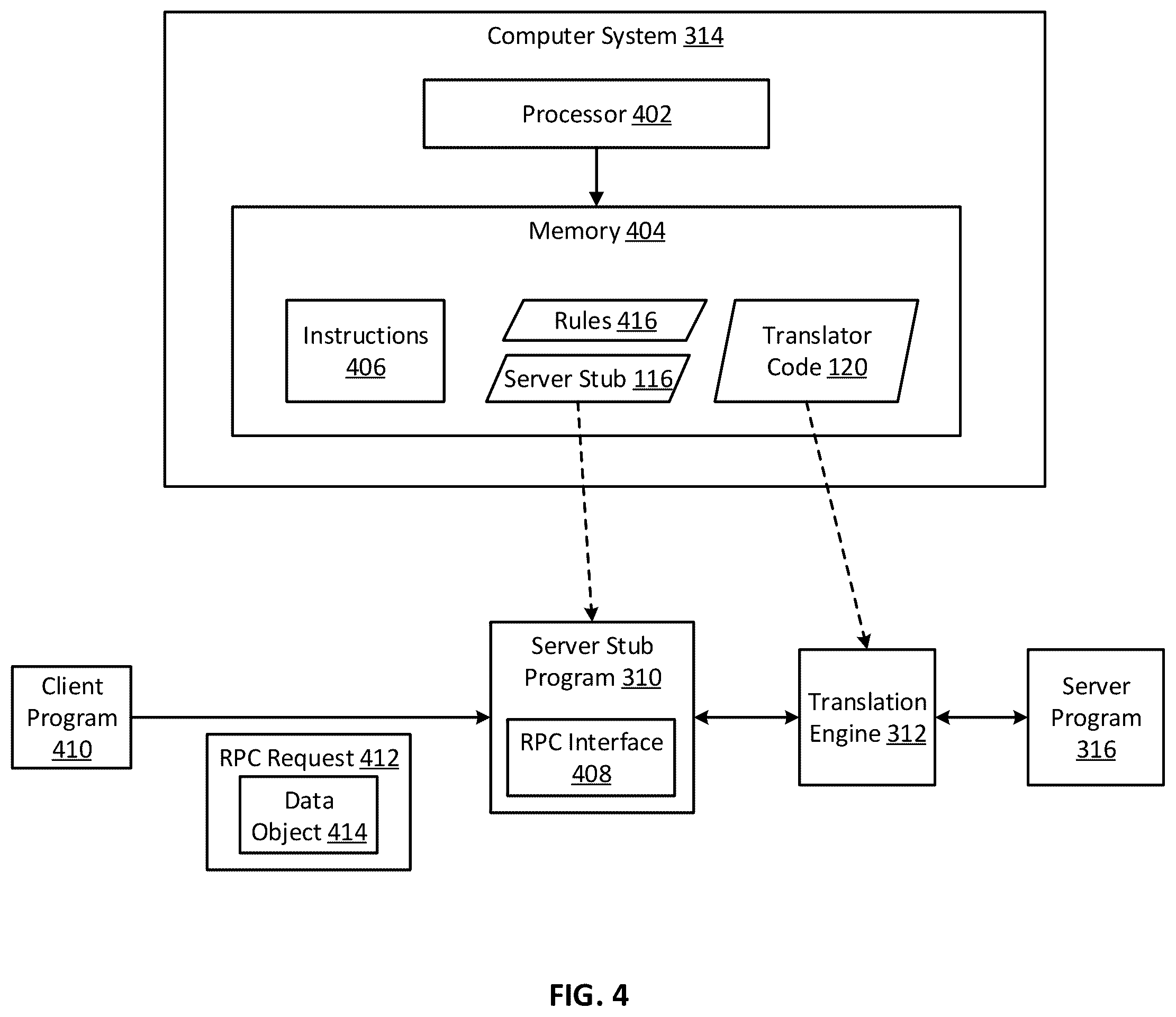 Patent US12547483 Figure 4 – Automatically generating a translation engine for facilitating remote procedure calls between a client program and a server program