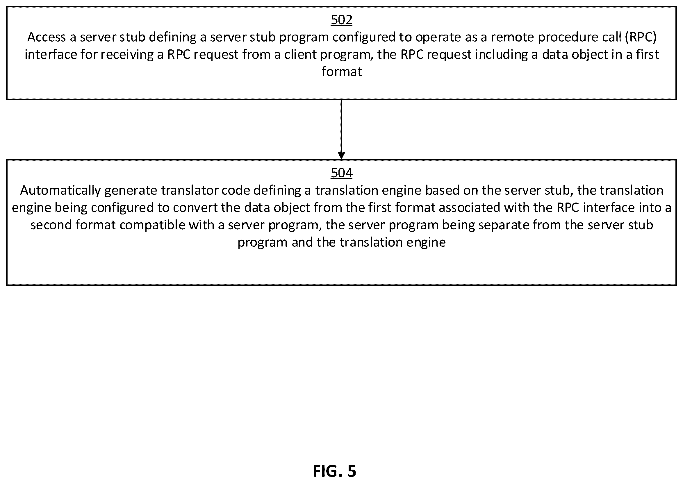 Patent US12547483 Figure 5 – Automatically generating a translation engine for facilitating remote procedure calls between a client program and a server program