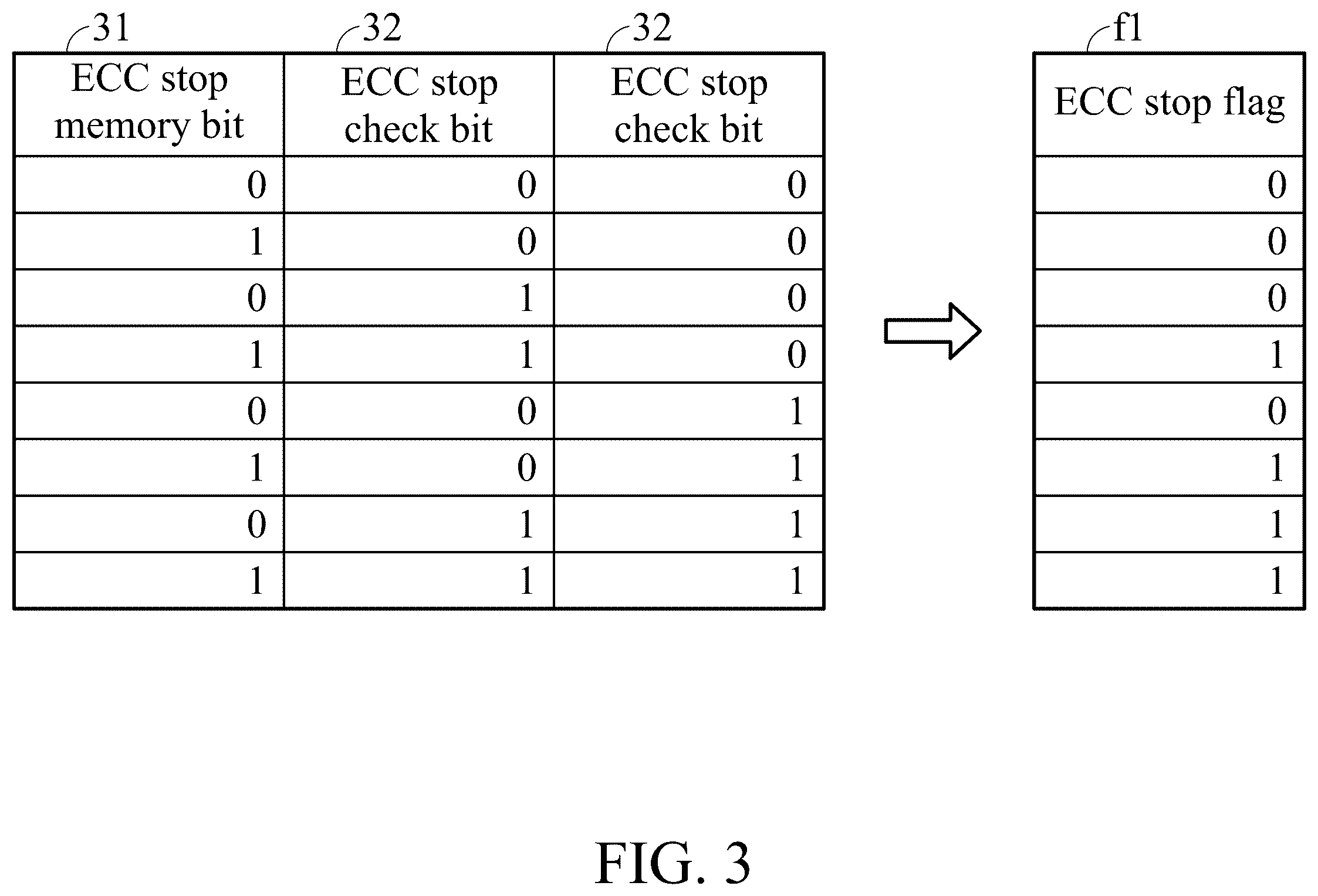 Patent US12547495 Figure 3 – Semiconductor memory device and controlling method thereof