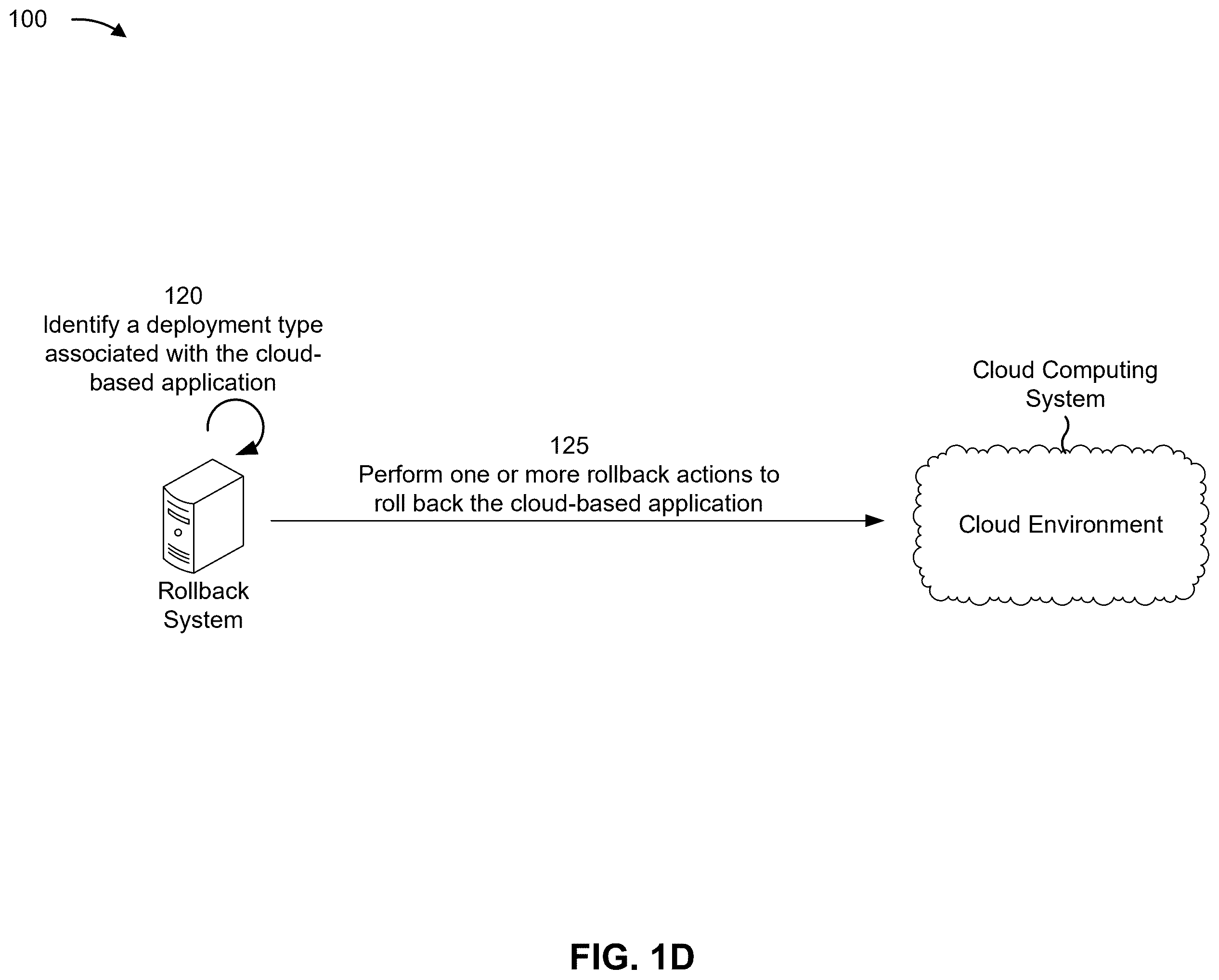Patent US12547502 Figure 4 – Version rollback for cloud-based applications
