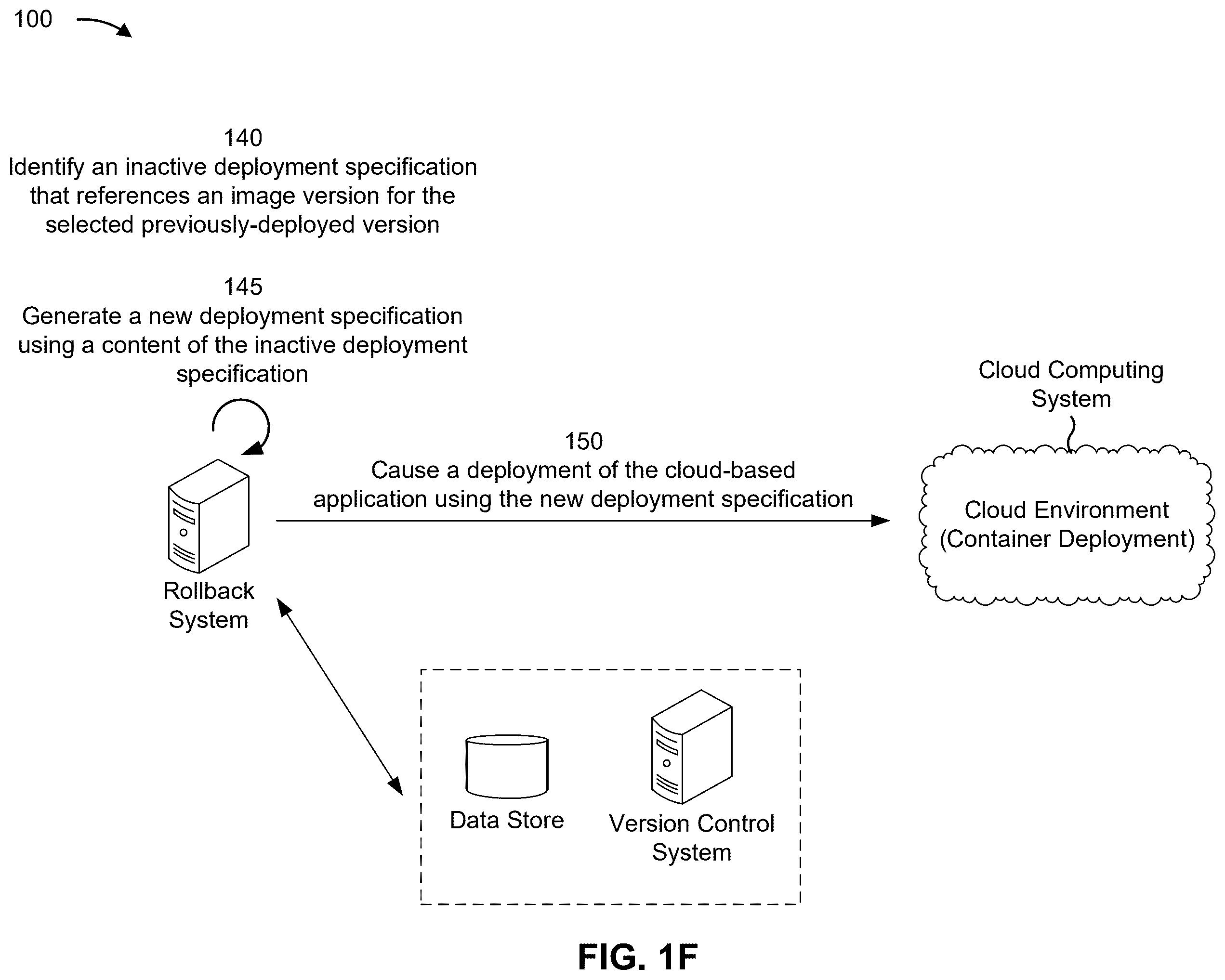 Patent US12547502 Figure 6 – Version rollback for cloud-based applications