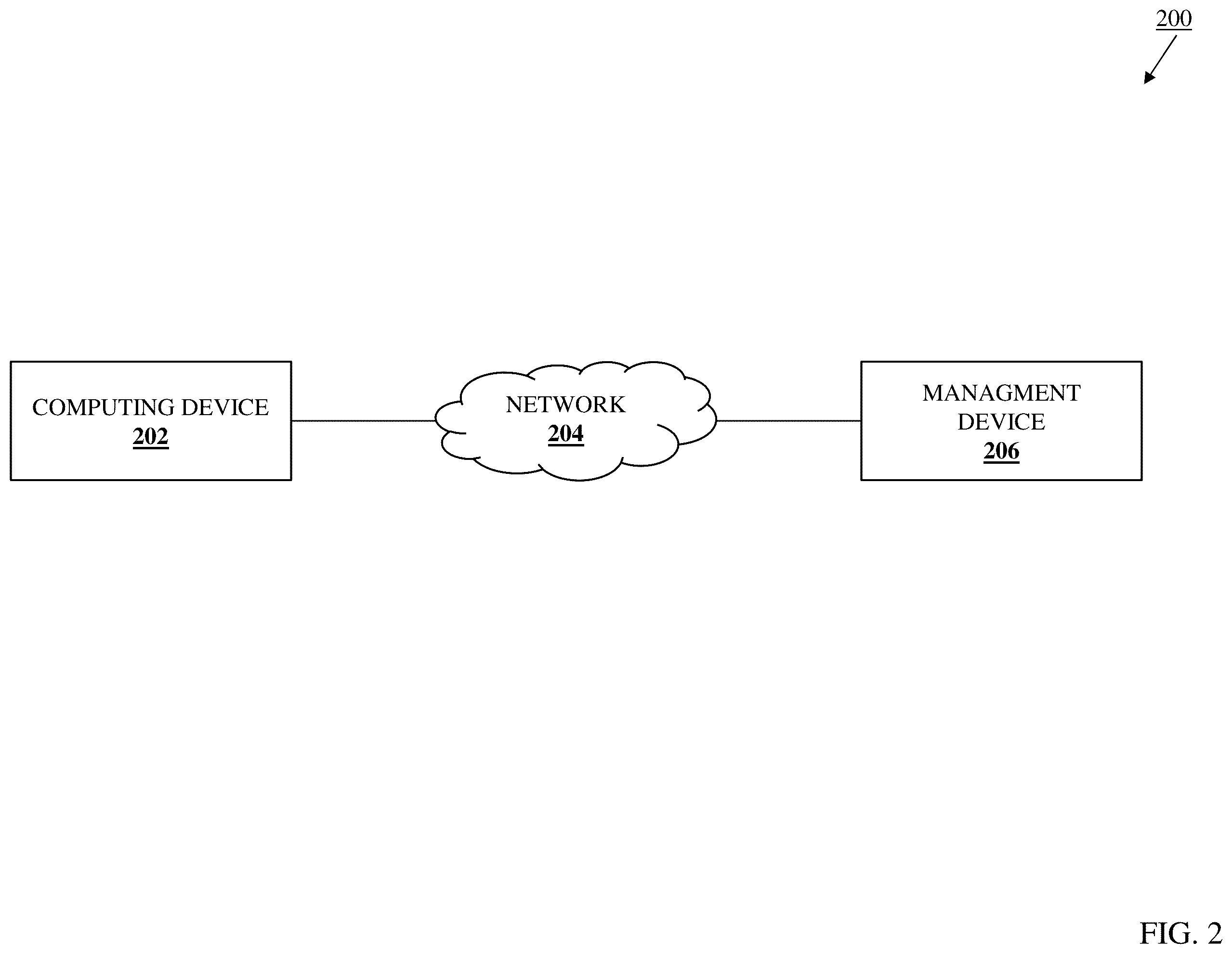 Patent US12547514 Figure 2 – BMC/multi-GPU monitoring/management system