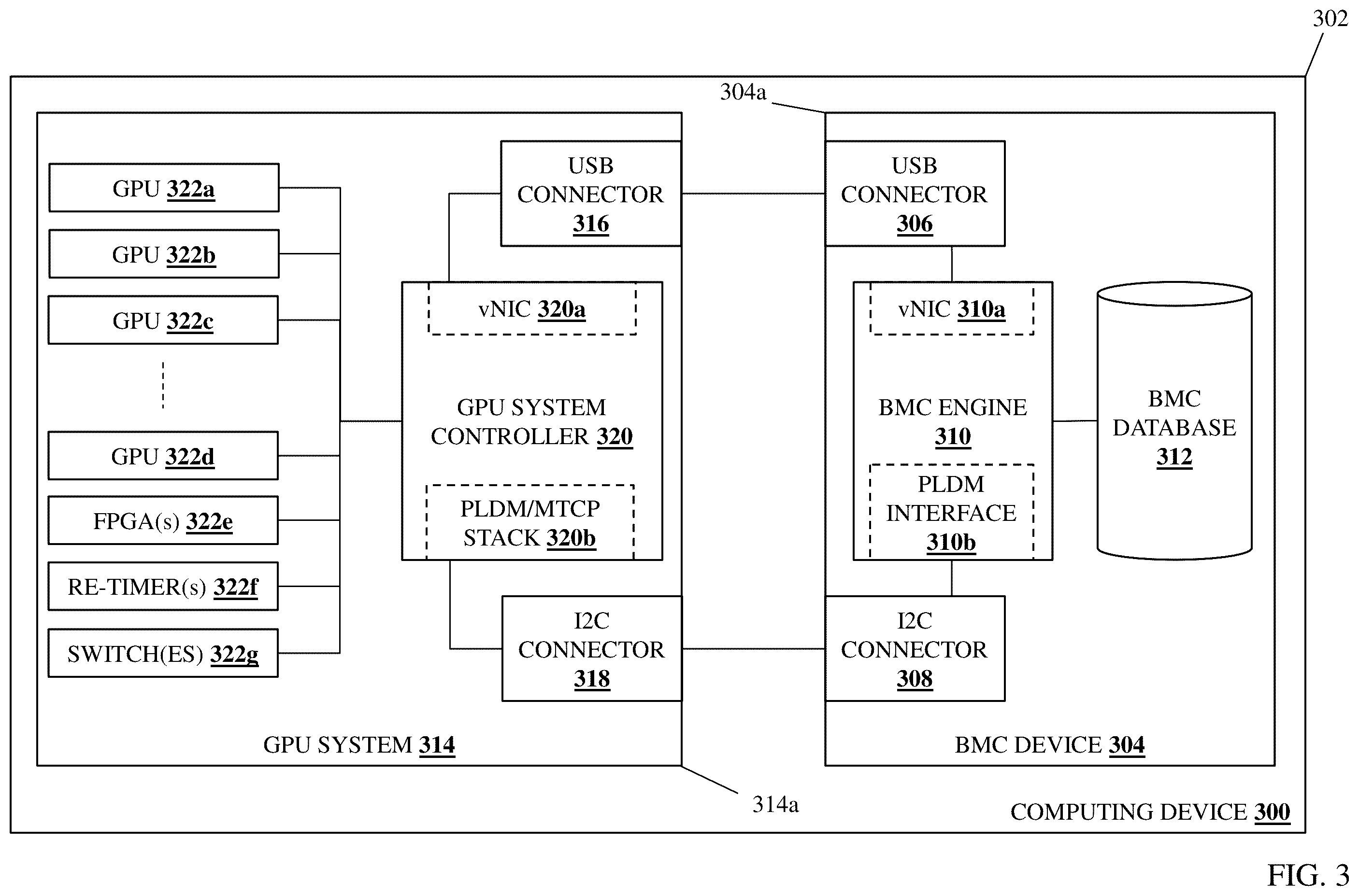 Patent US12547514 Figure 3 – BMC/multi-GPU monitoring/management system