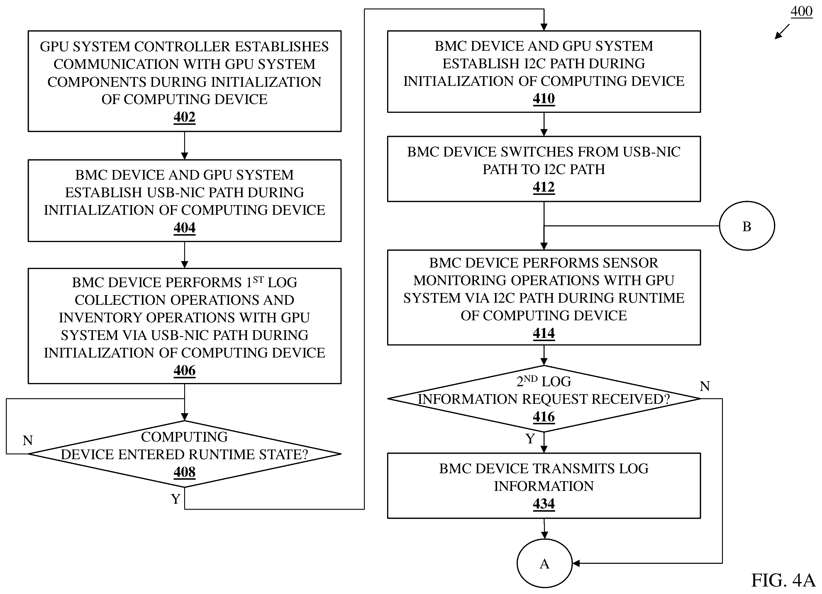 Patent US12547514 Figure 4 – BMC/multi-GPU monitoring/management system