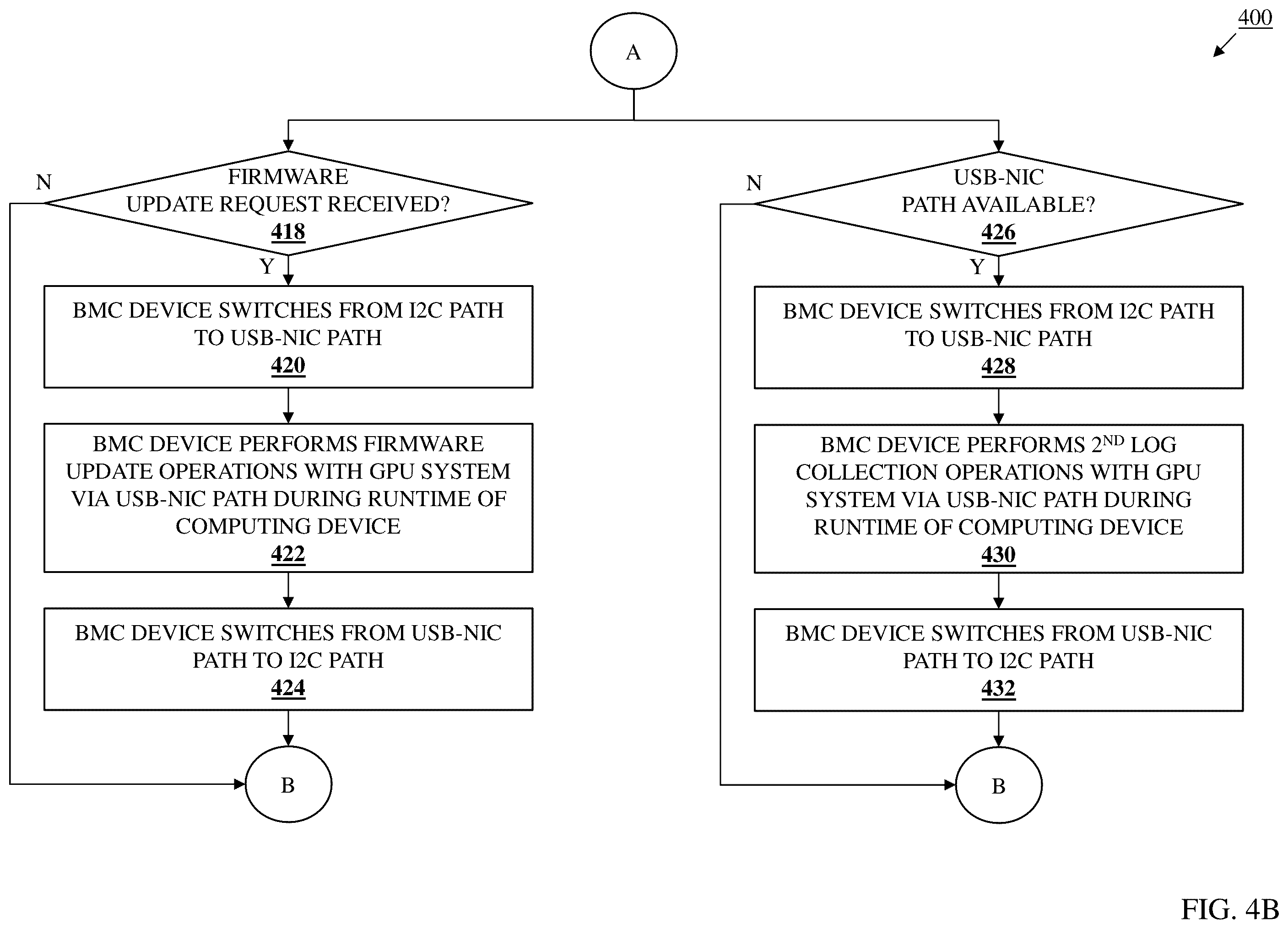 Patent US12547514 Figure 5 – BMC/multi-GPU monitoring/management system
