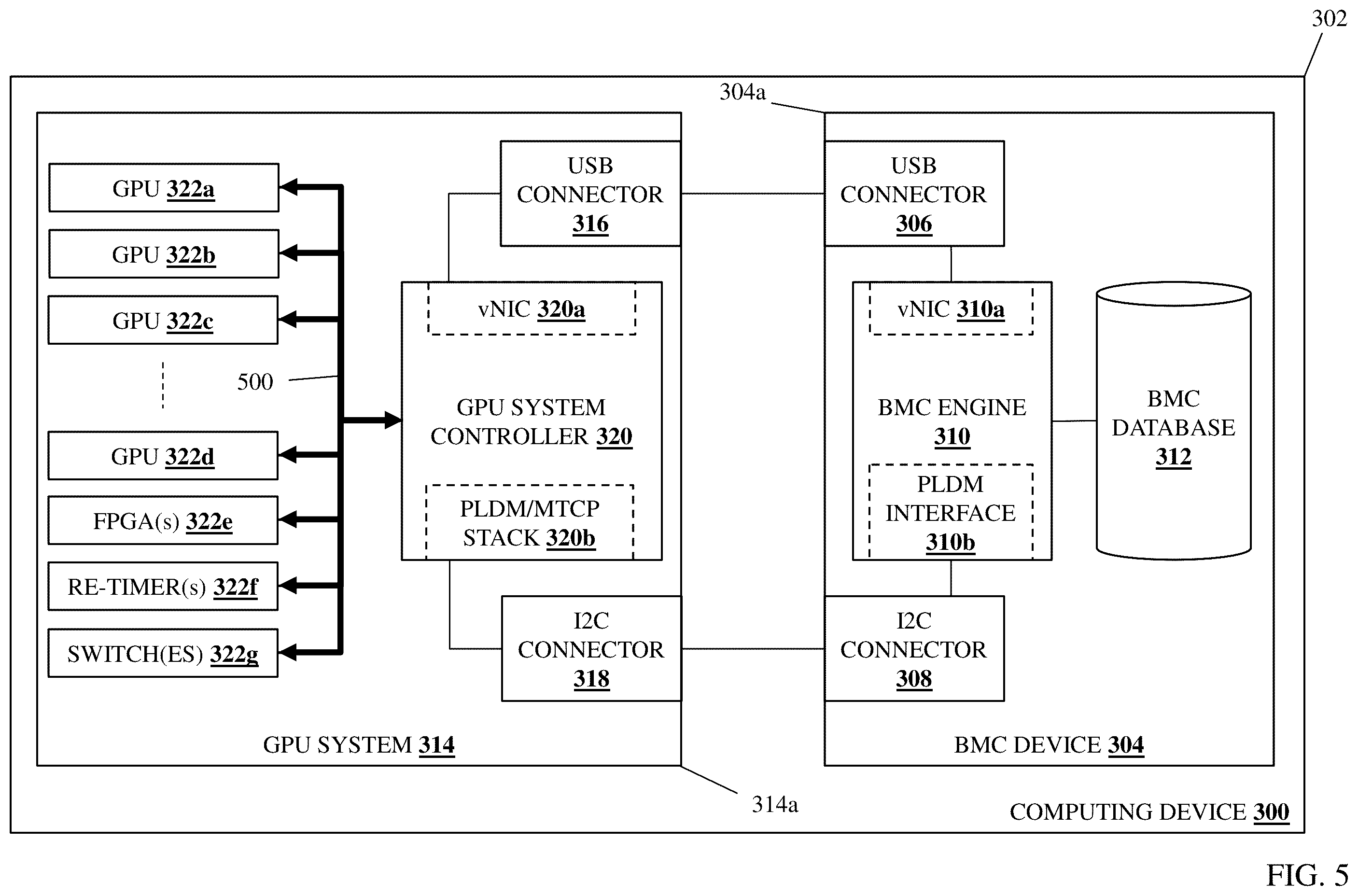 Patent US12547514 Figure 6 – BMC/multi-GPU monitoring/management system