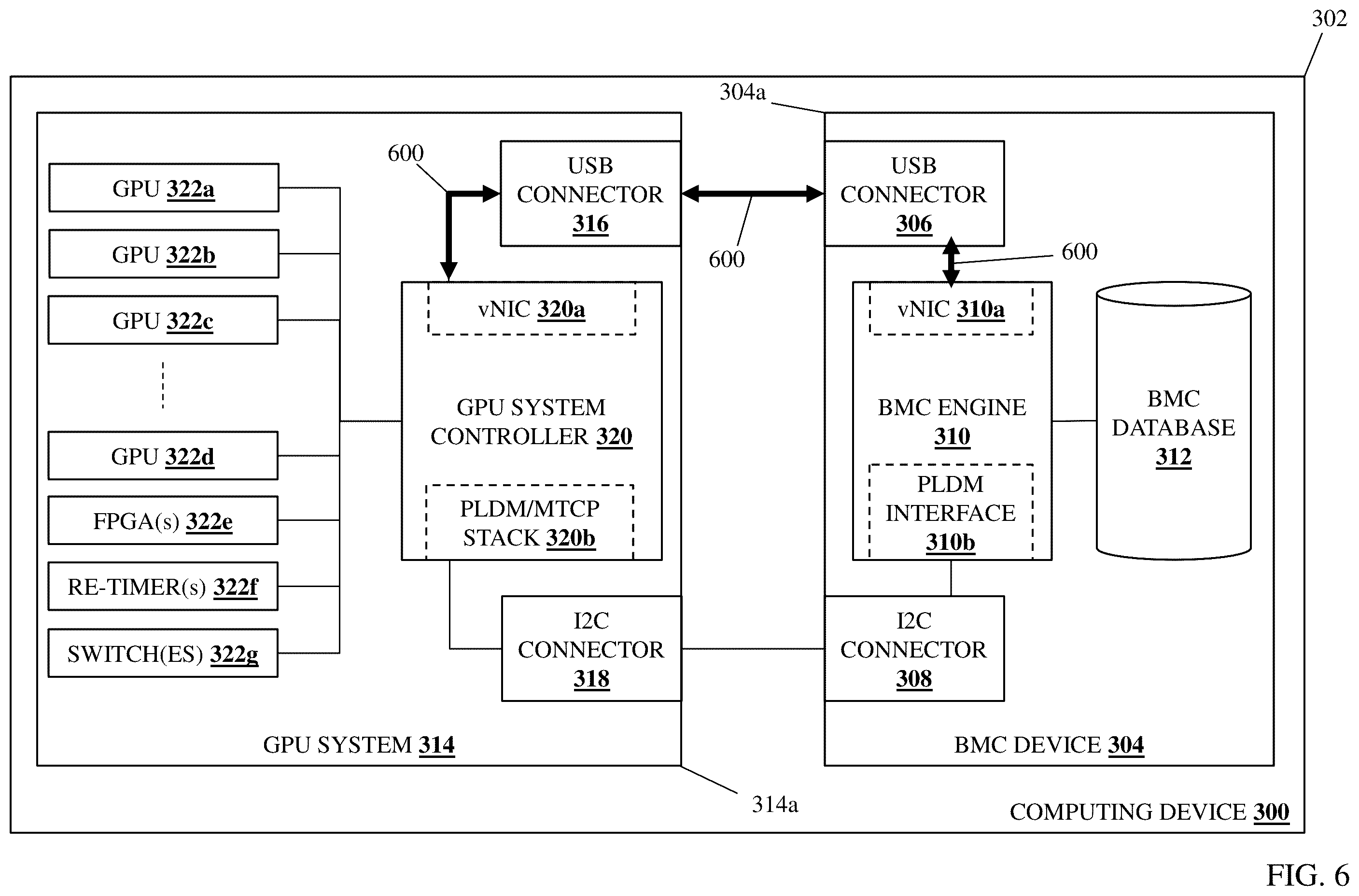 Patent US12547514 Figure 7 – BMC/multi-GPU monitoring/management system