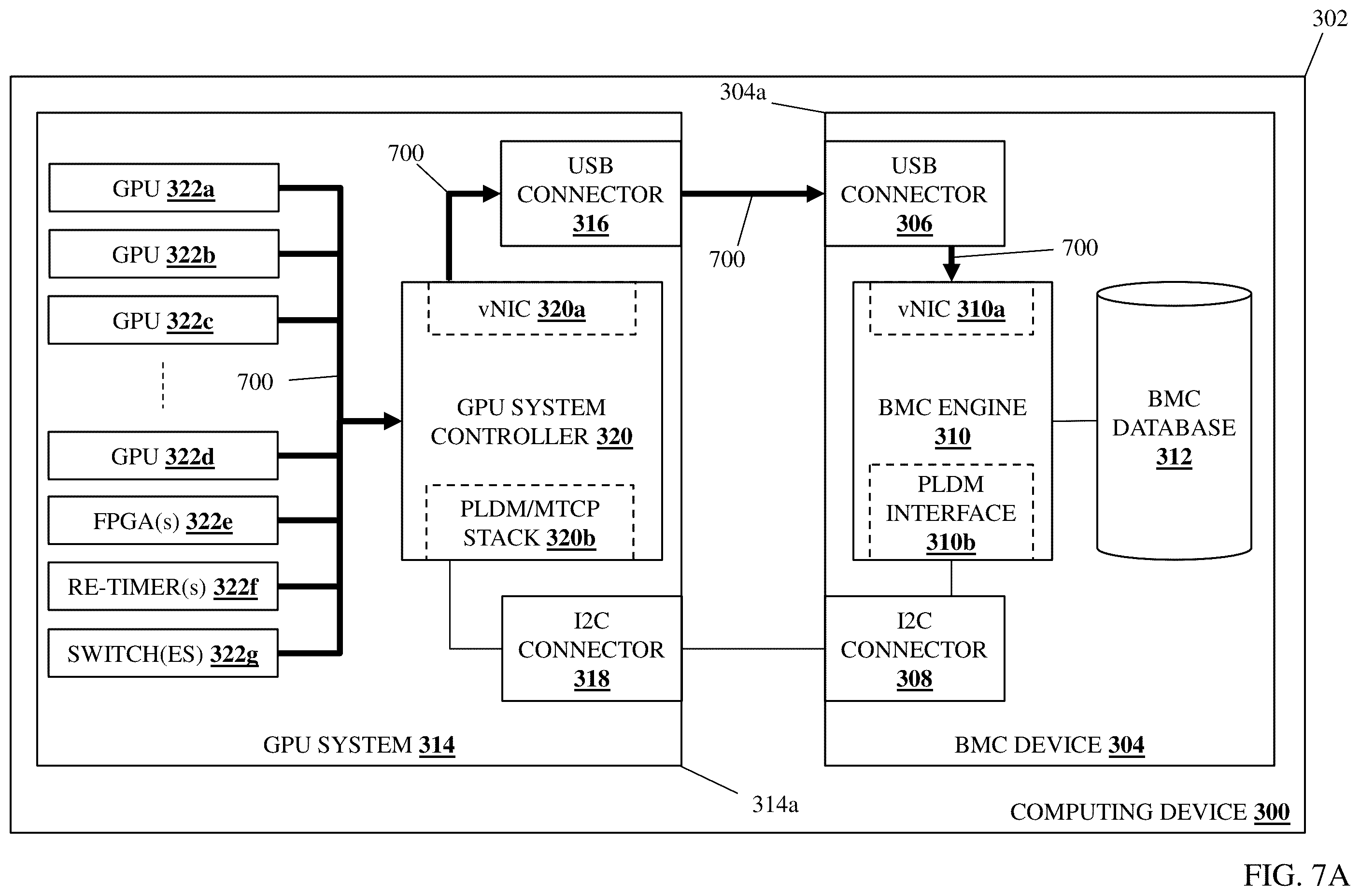 Patent US12547514 Figure 8 – BMC/multi-GPU monitoring/management system