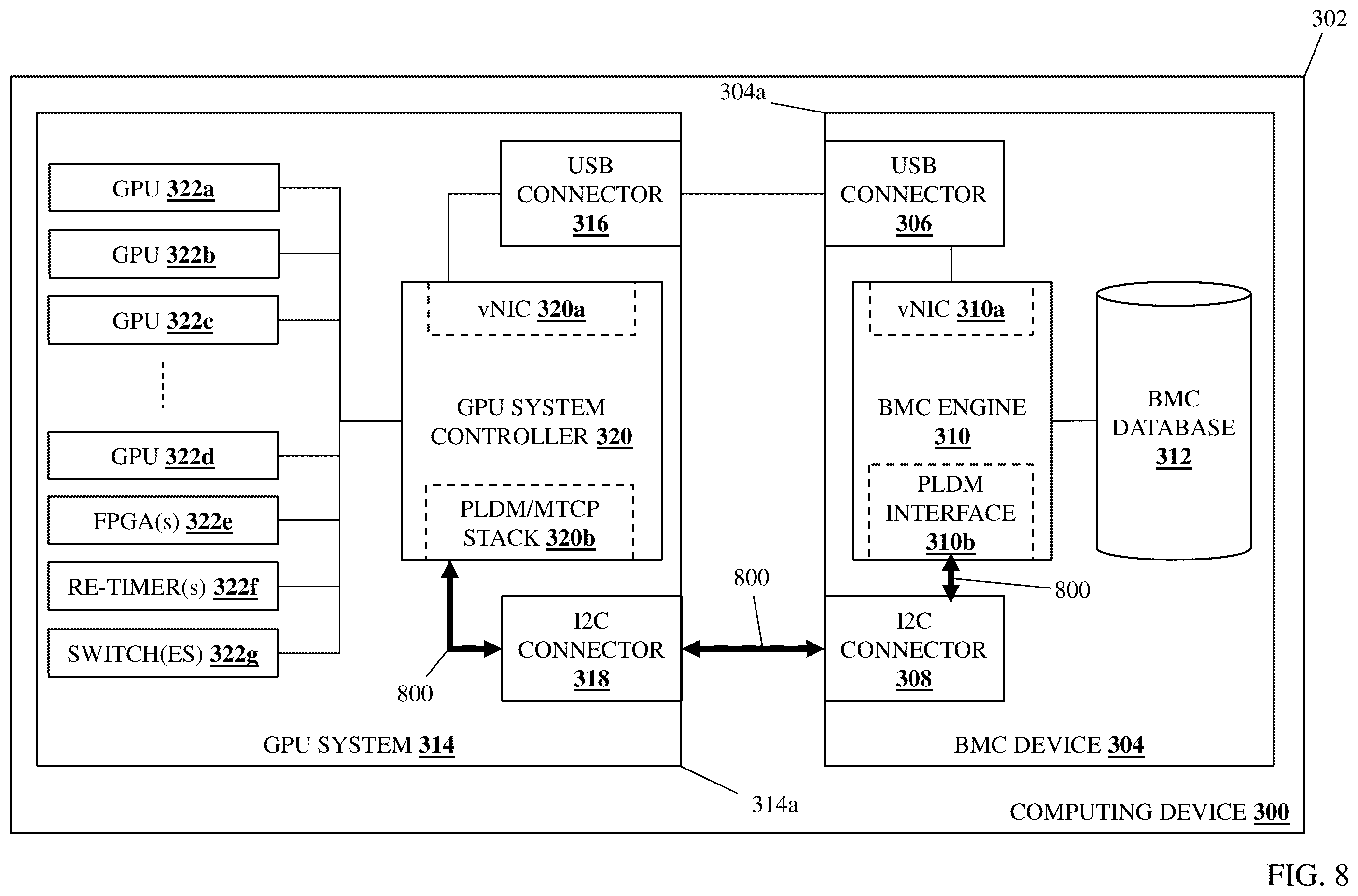 Patent US12547514 Figure 10 – BMC/multi-GPU monitoring/management system