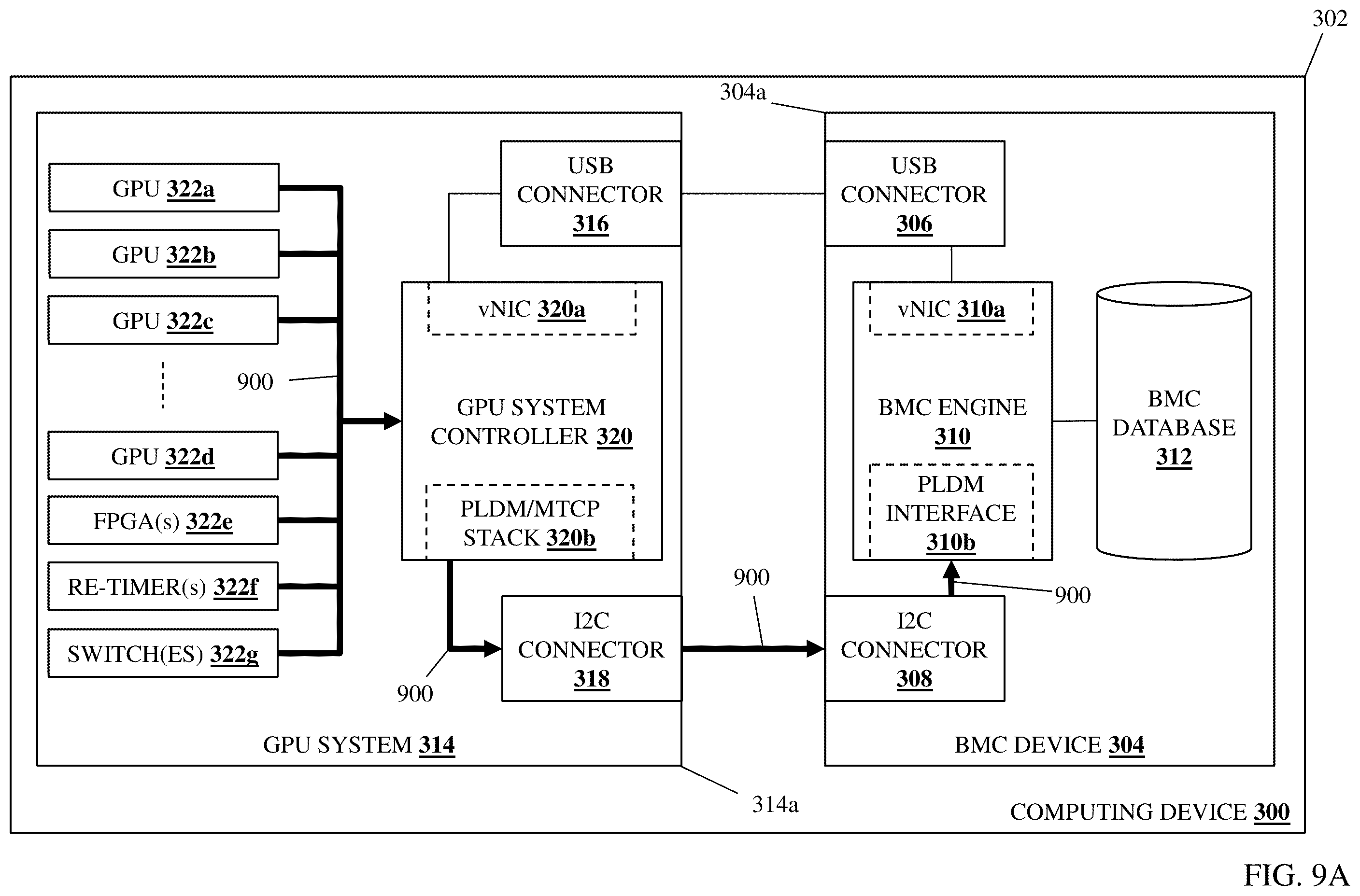 Patent US12547514 Figure 11 – BMC/multi-GPU monitoring/management system