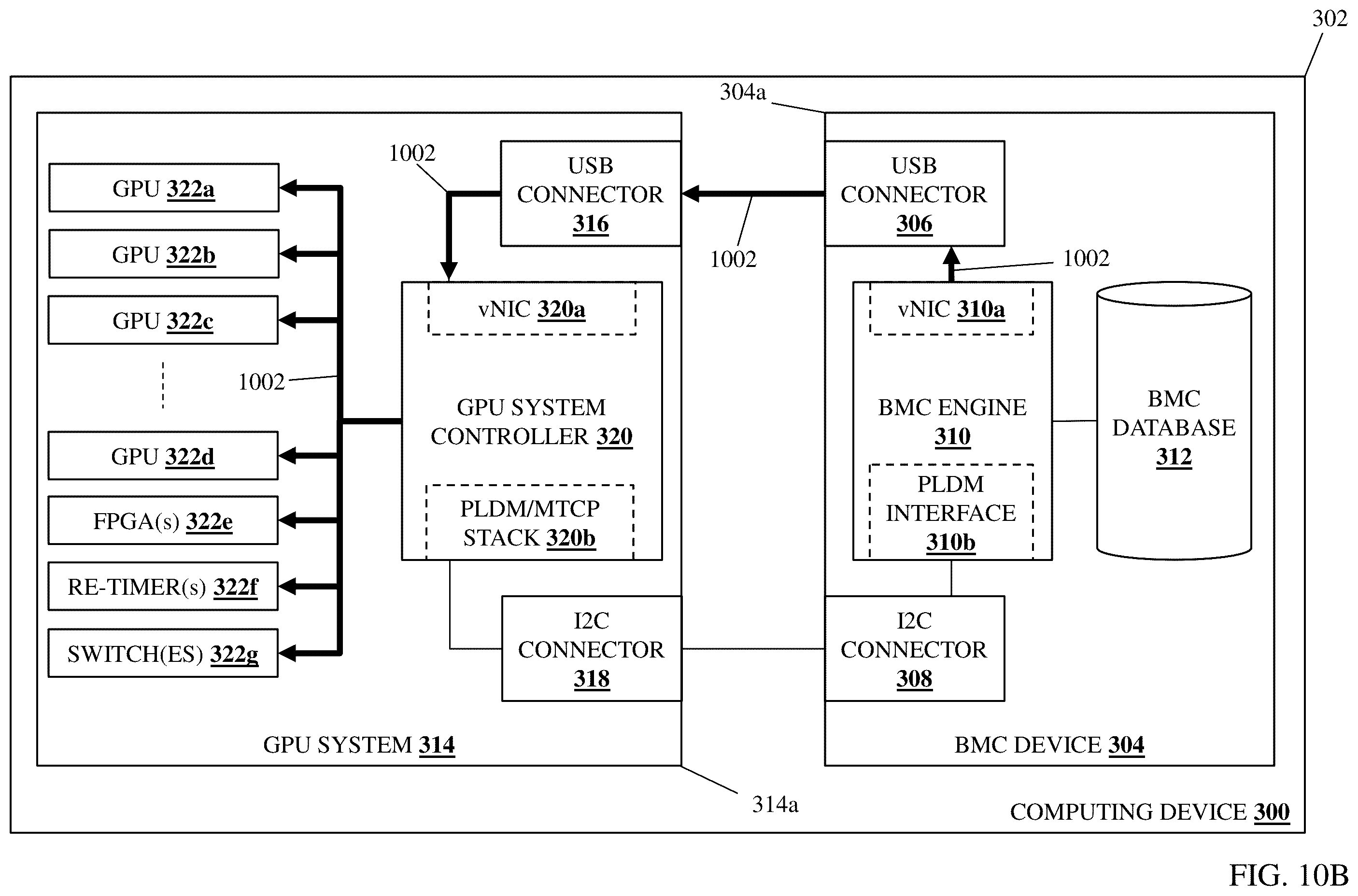 Patent US12547514 Figure 14 – BMC/multi-GPU monitoring/management system