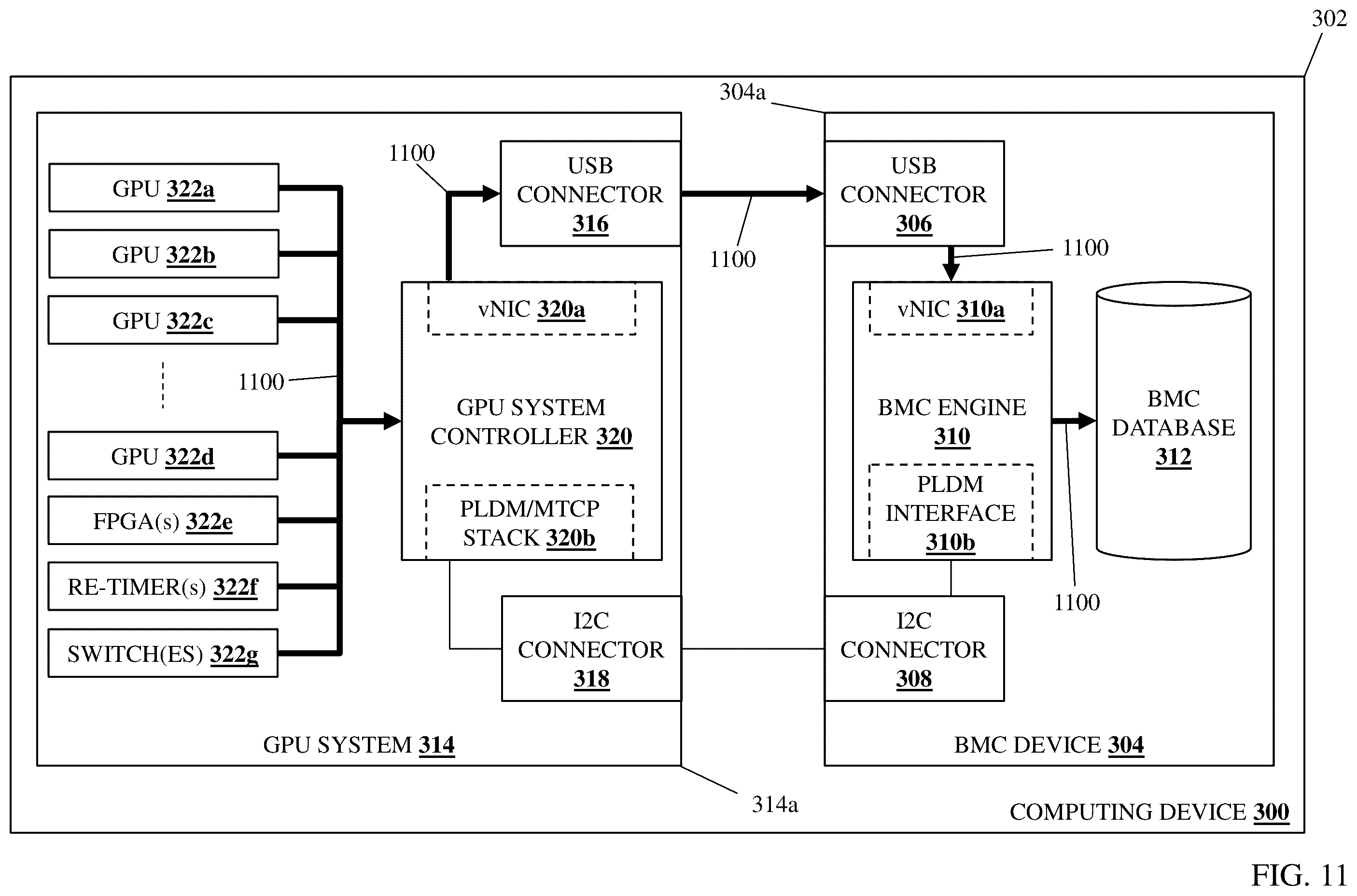 Patent US12547514 Figure 15 – BMC/multi-GPU monitoring/management system