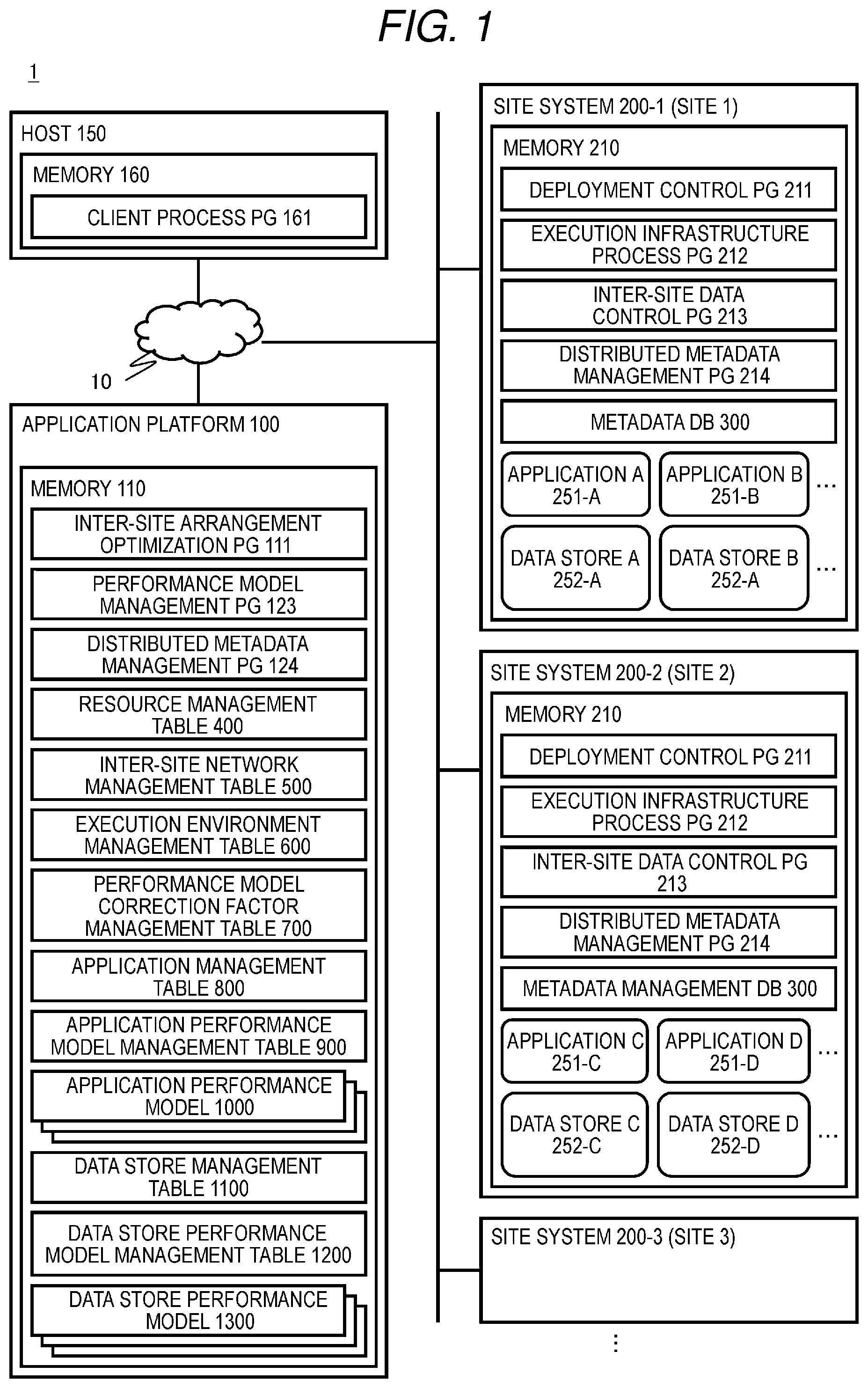 Patent US12547517 Figure 1 – Arrangement plan search device, computer system, and arrangement plan search method