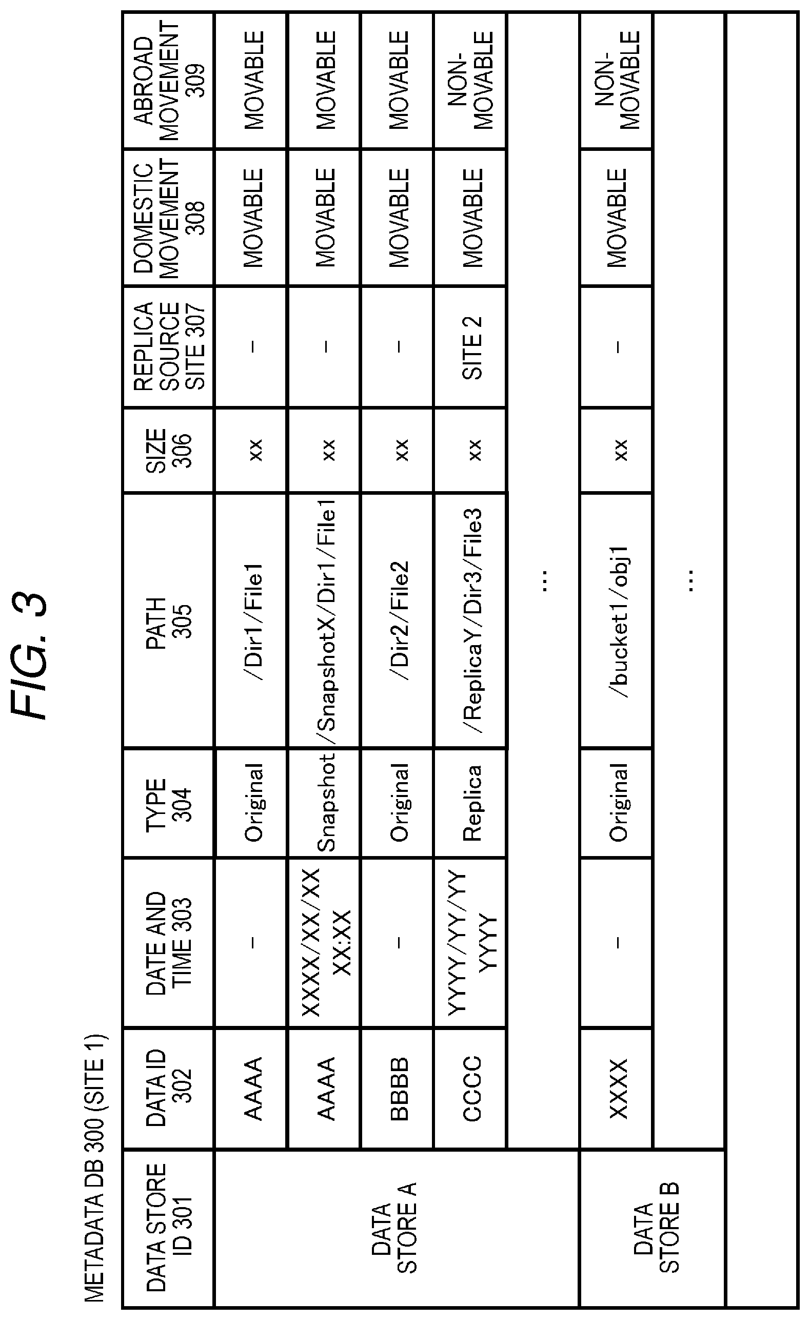 Patent US12547517 Figure 3 – Arrangement plan search device, computer system, and arrangement plan search method