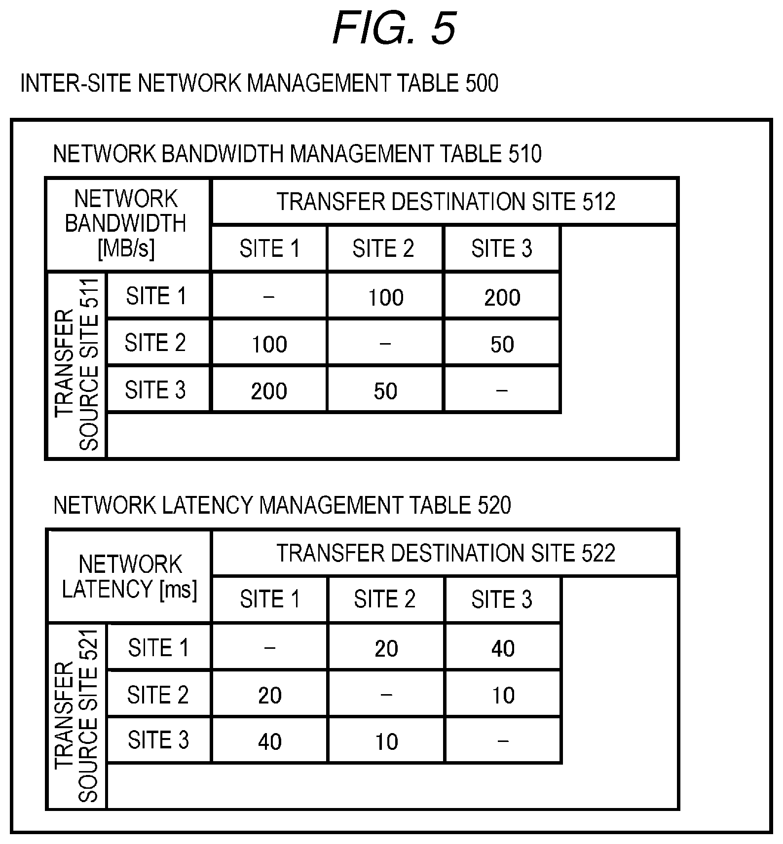 Patent US12547517 Figure 5 – Arrangement plan search device, computer system, and arrangement plan search method