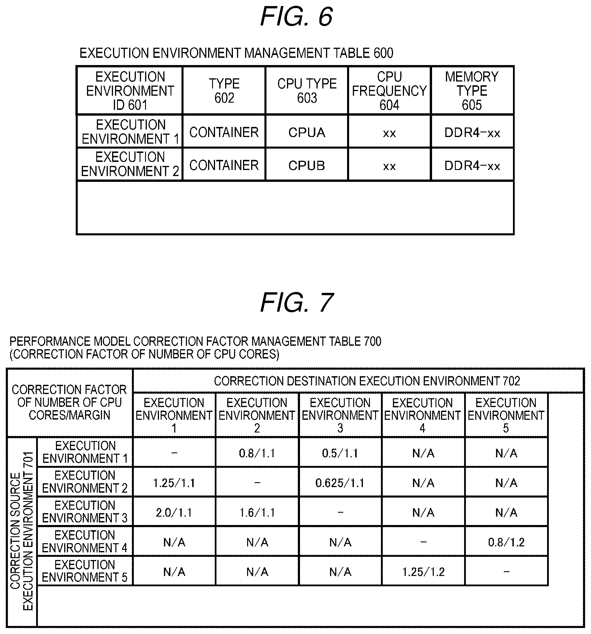 Patent US12547517 Figure 6 – Arrangement plan search device, computer system, and arrangement plan search method
