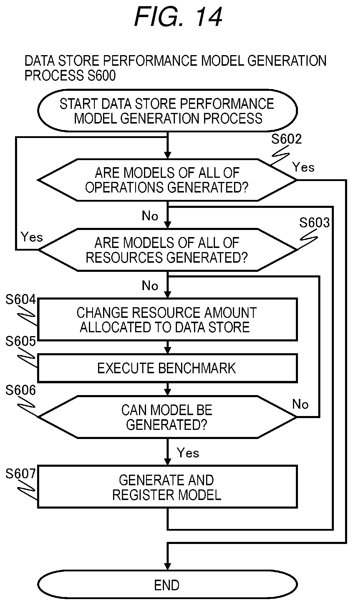 Patent US12547517 Figure 9 – Arrangement plan search device, computer system, and arrangement plan search method