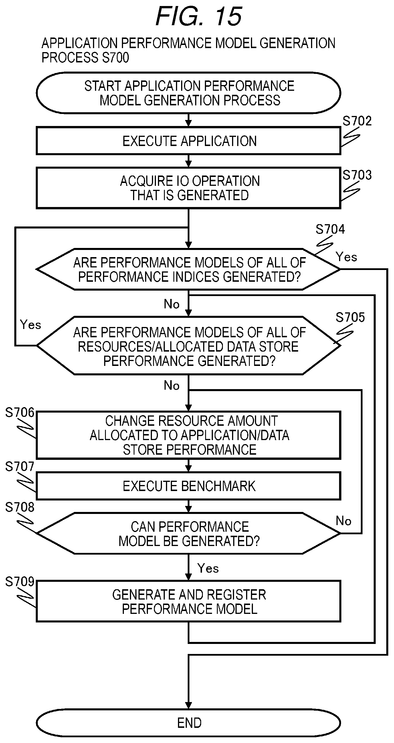 Patent US12547517 Figure 10 – Arrangement plan search device, computer system, and arrangement plan search method