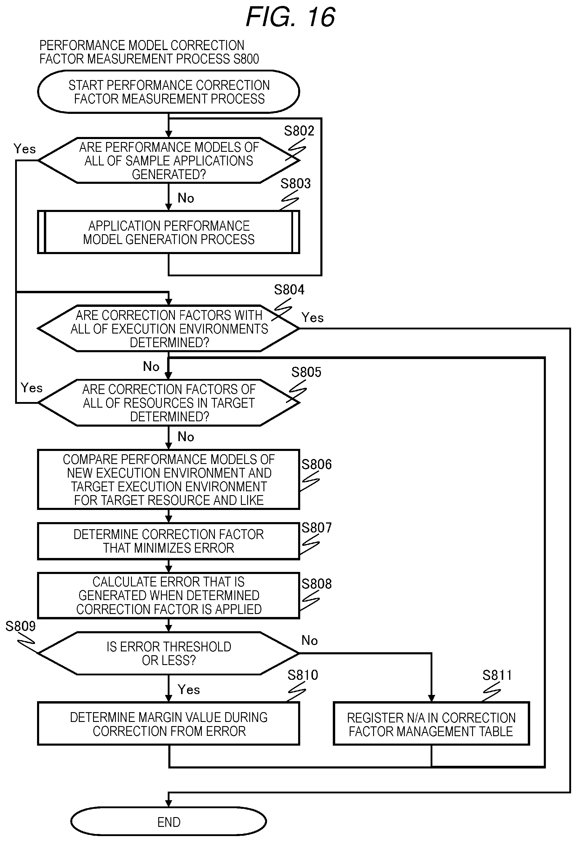 Patent US12547517 Figure 11 – Arrangement plan search device, computer system, and arrangement plan search method