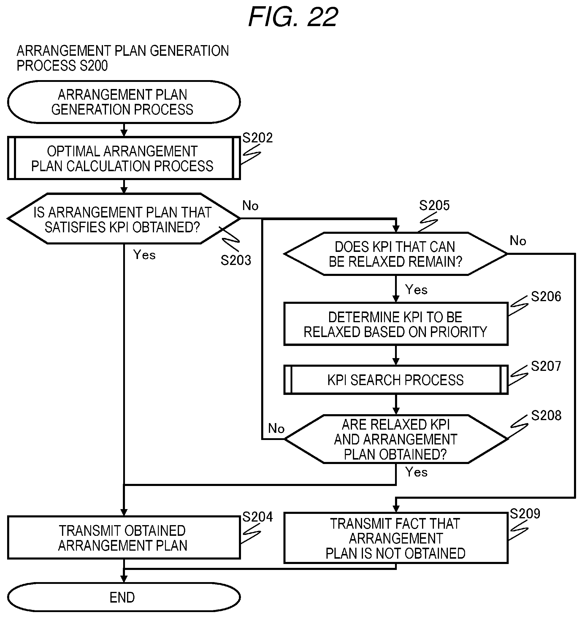 Patent US12547517 Figure 16 – Arrangement plan search device, computer system, and arrangement plan search method