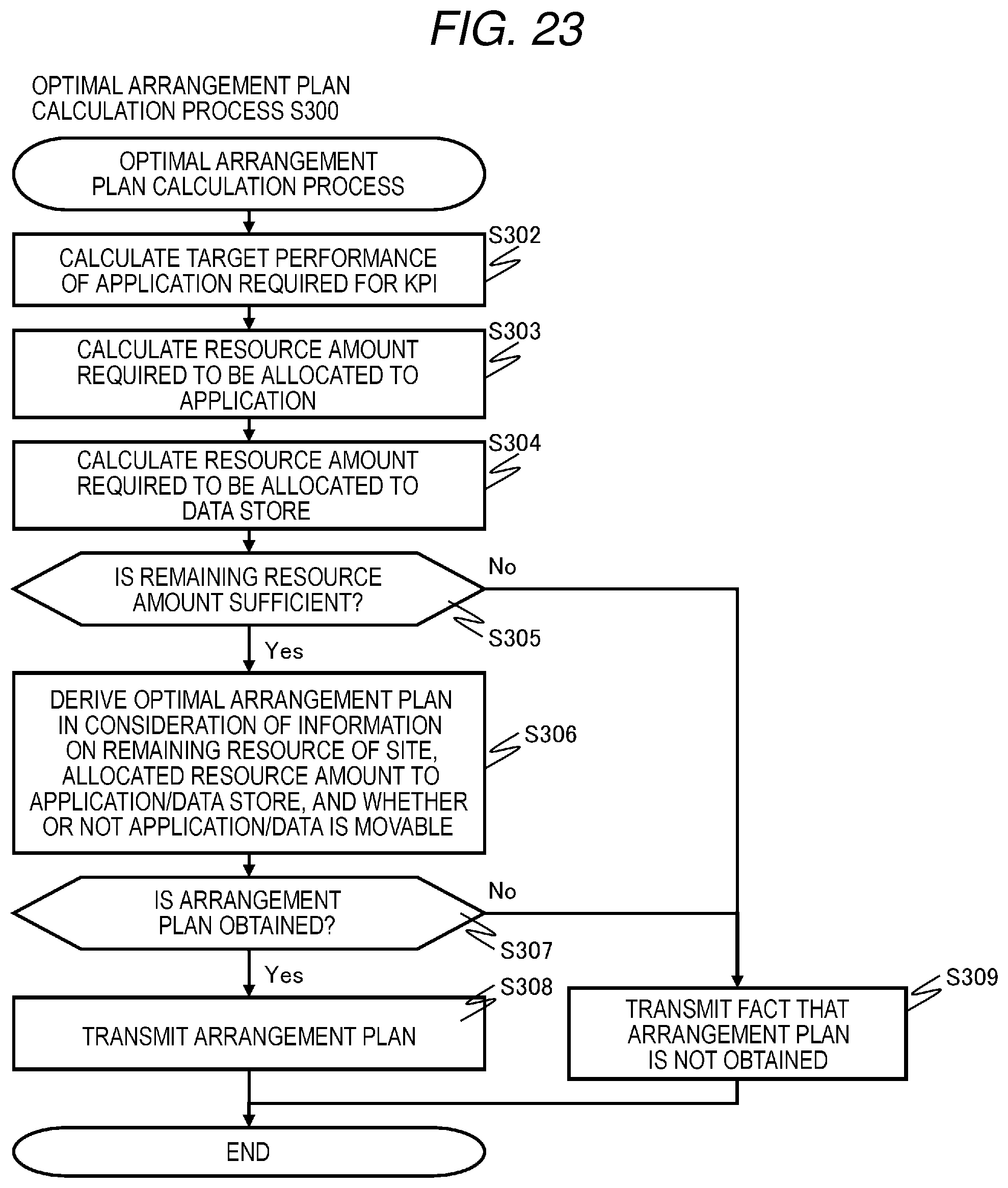 Patent US12547517 Figure 17 – Arrangement plan search device, computer system, and arrangement plan search method