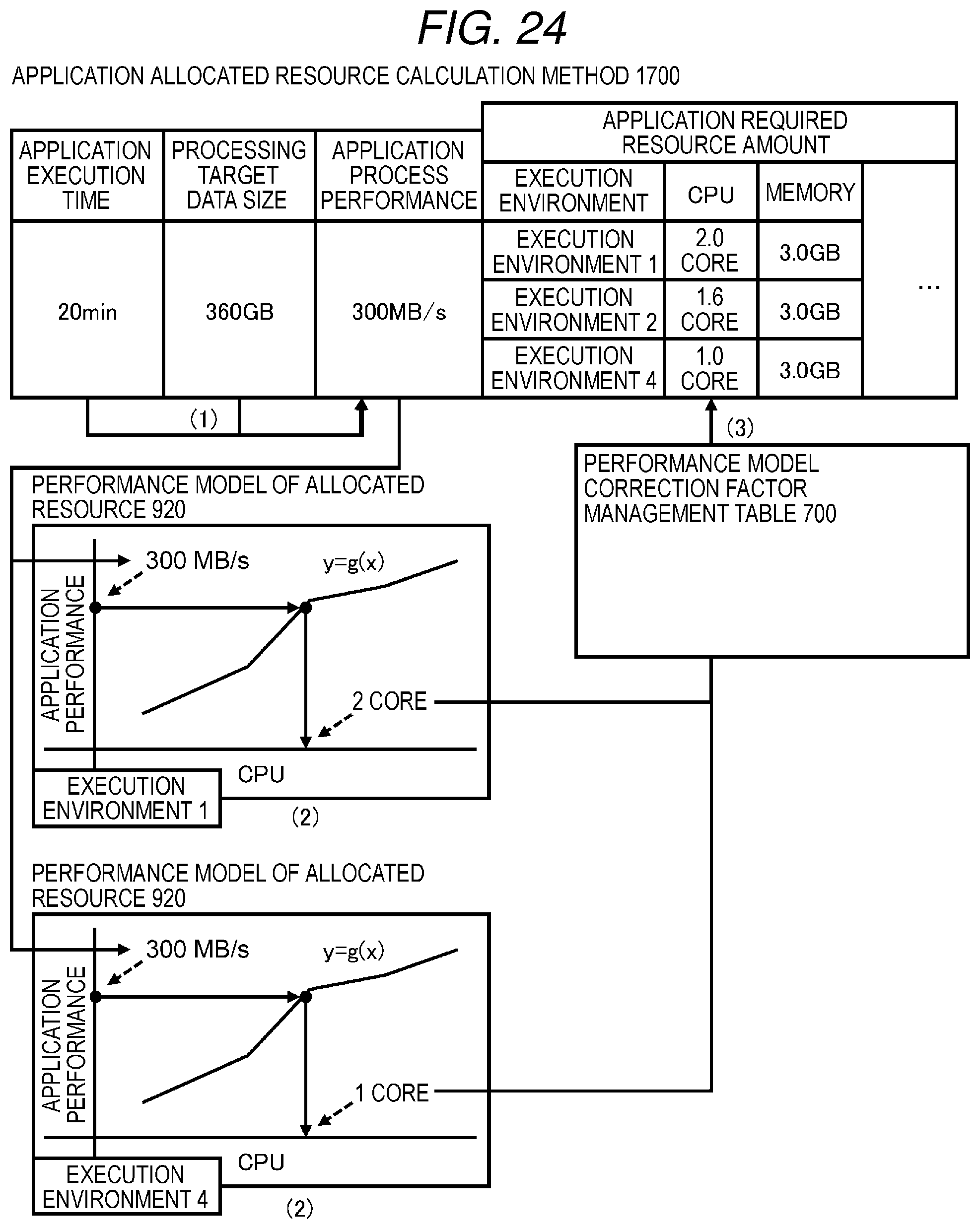 Patent US12547517 Figure 18 – Arrangement plan search device, computer system, and arrangement plan search method