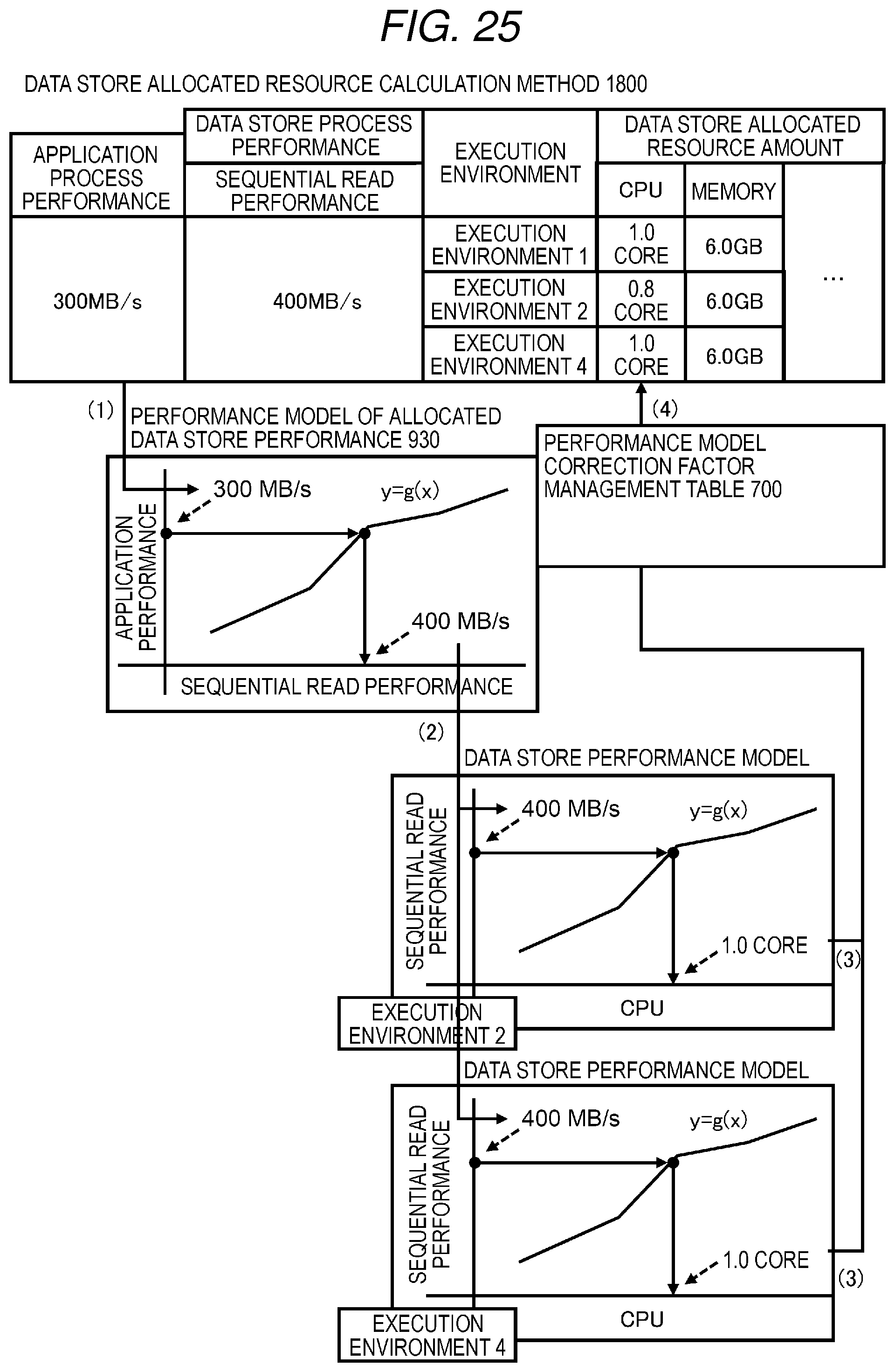 Patent US12547517 Figure 19 – Arrangement plan search device, computer system, and arrangement plan search method