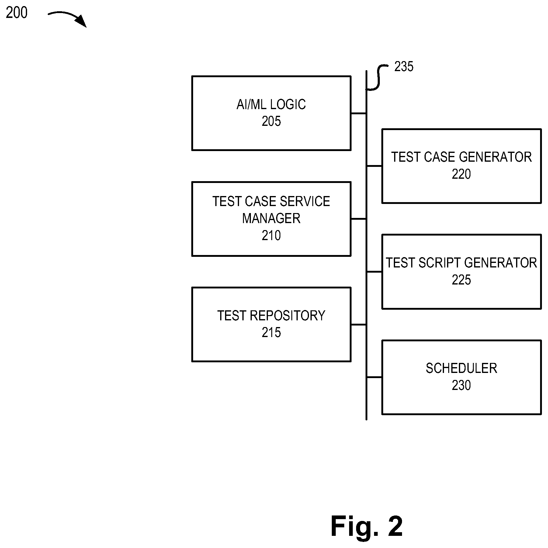 Patent US12547528 Figure 2 – Test case generation from requirements