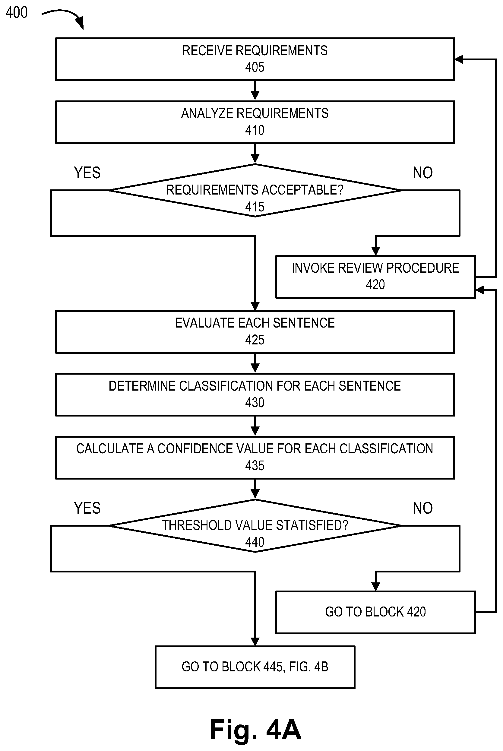 Patent US12547528 Figure 4 – Test case generation from requirements