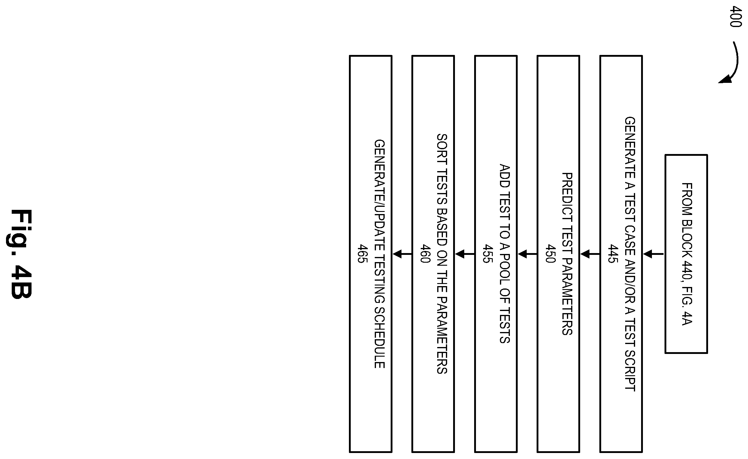 Patent US12547528 Figure 5 – Test case generation from requirements