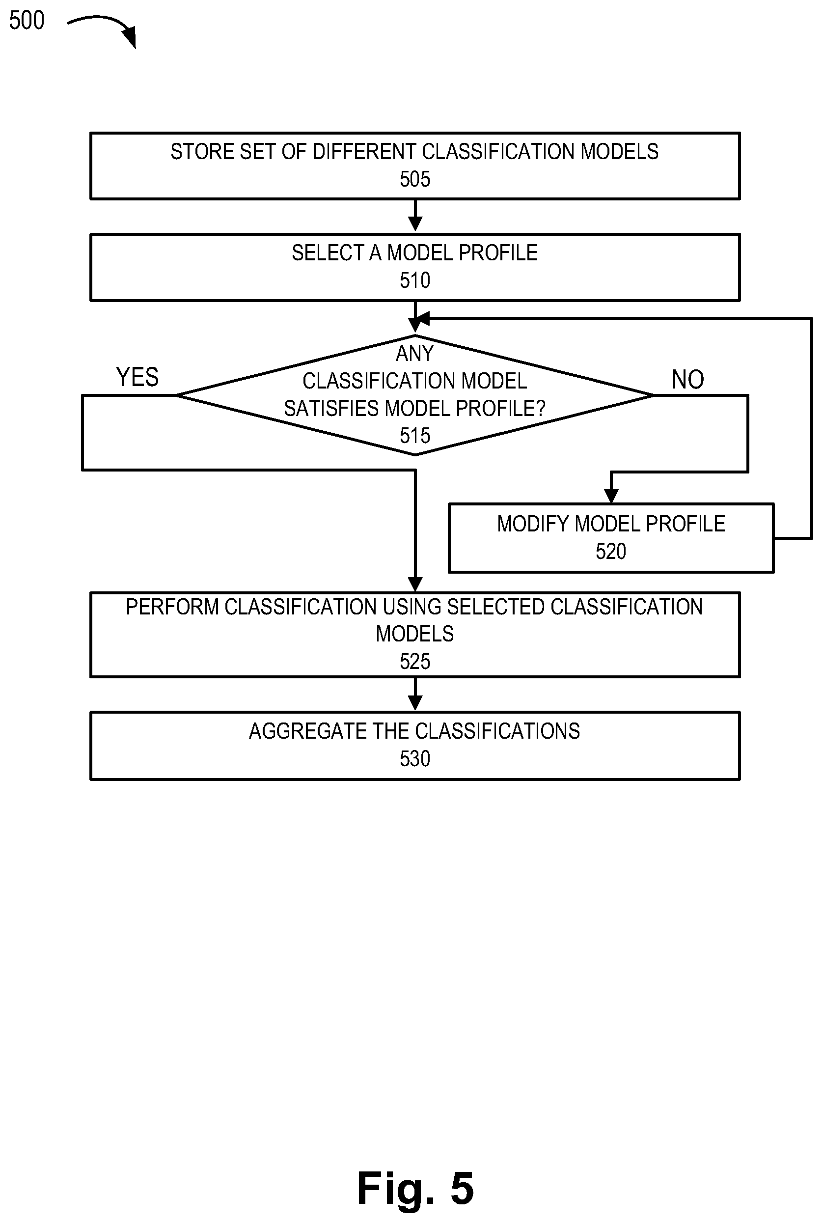 Patent US12547528 Figure 6 – Test case generation from requirements