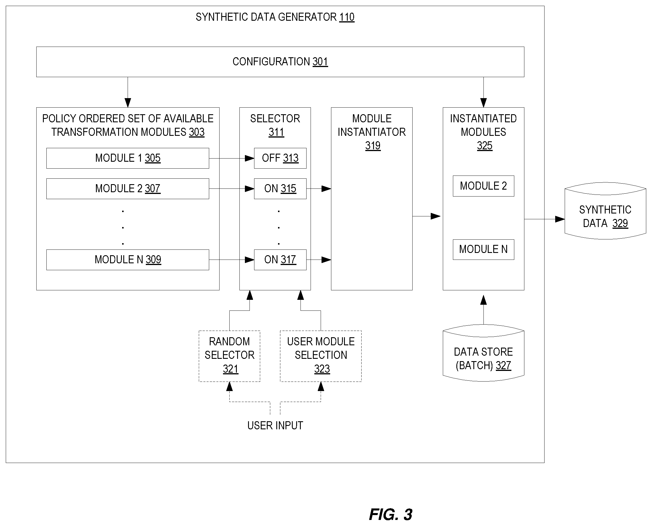 Patent US12547530 Figure 3 – Synthetic data generation and machine learning model testing