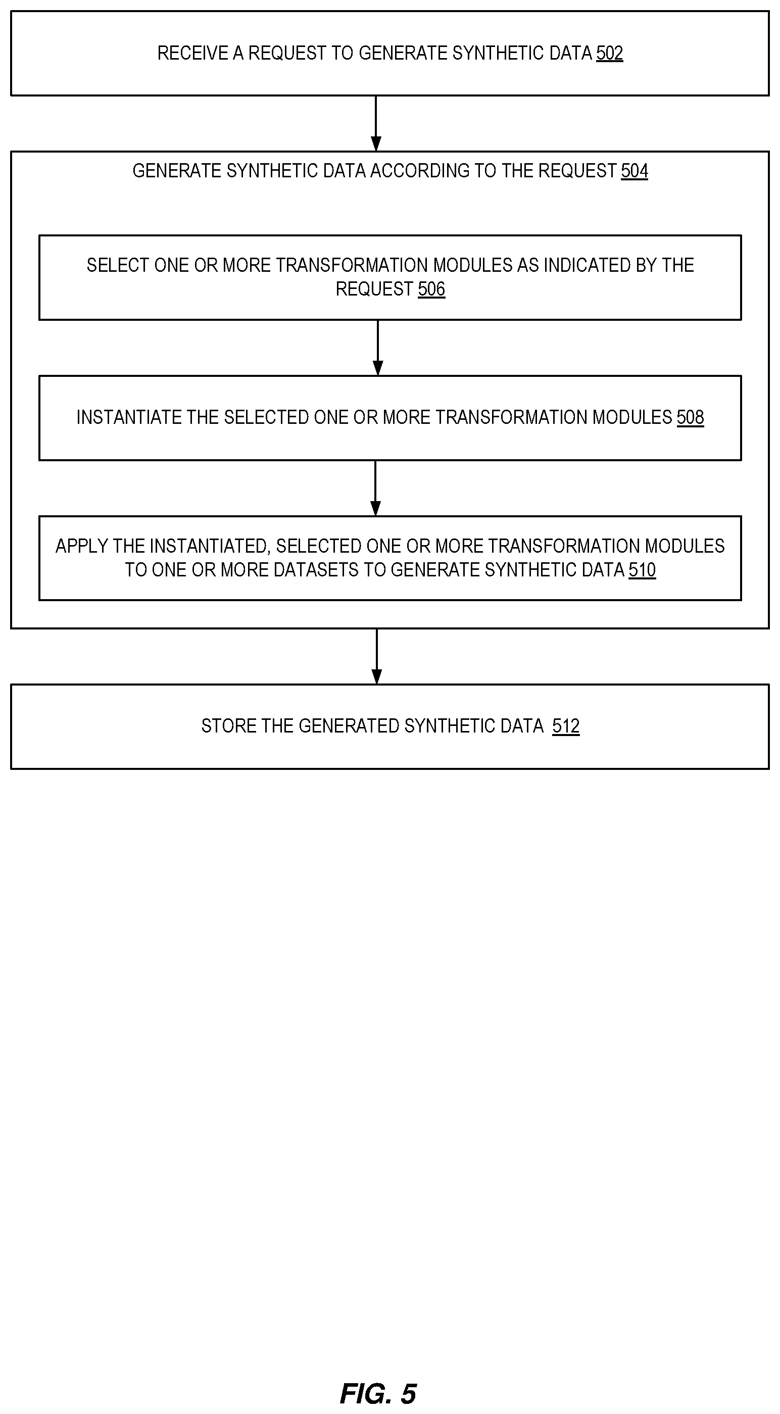 Patent US12547530 Figure 5 – Synthetic data generation and machine learning model testing